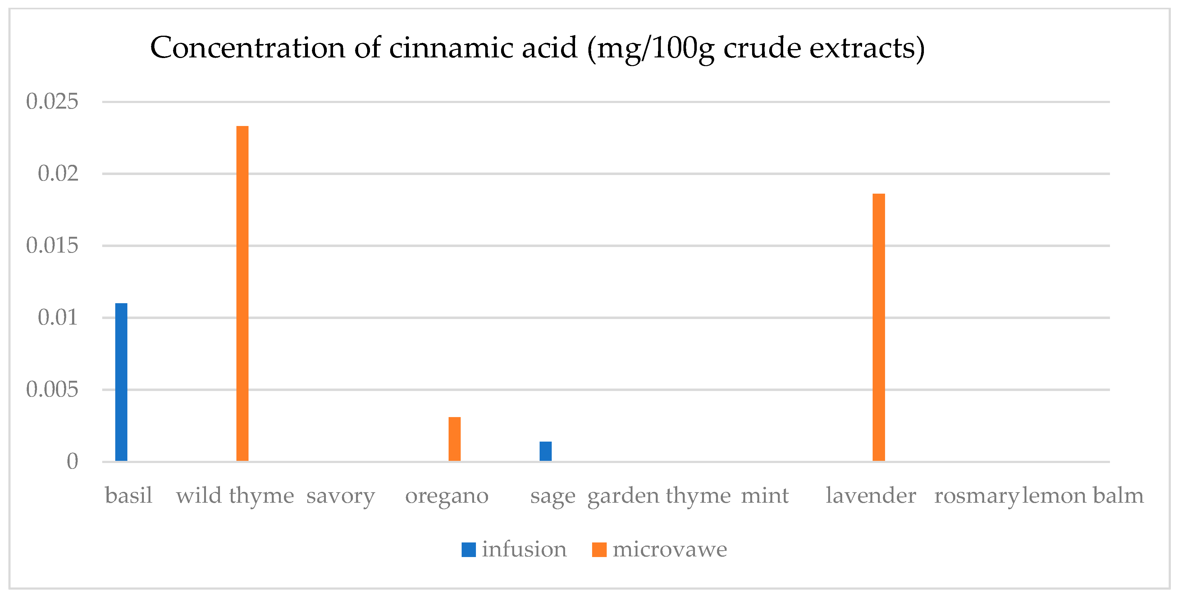 Separations 12 00155 g0a11