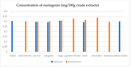 Separations 12 00155 g0a12
