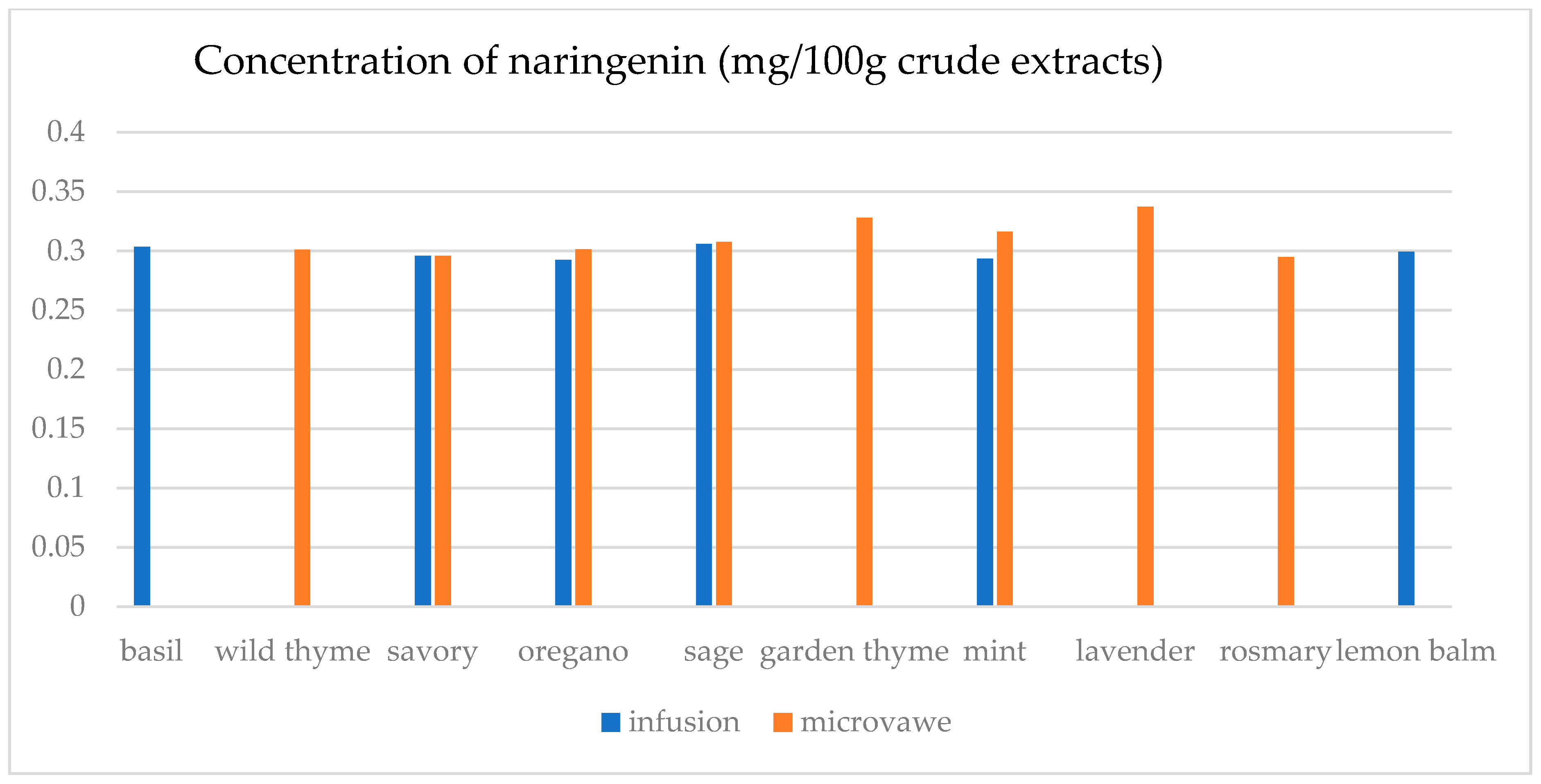 Separations 12 00155 g0a12