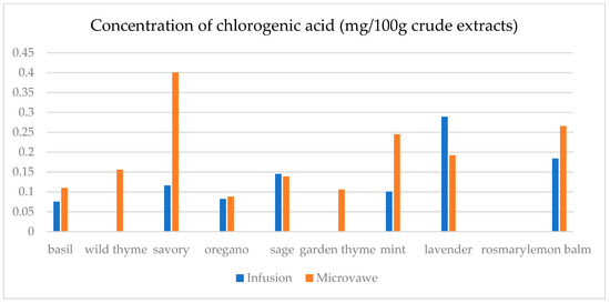 Separations 12 00155 g0a2
