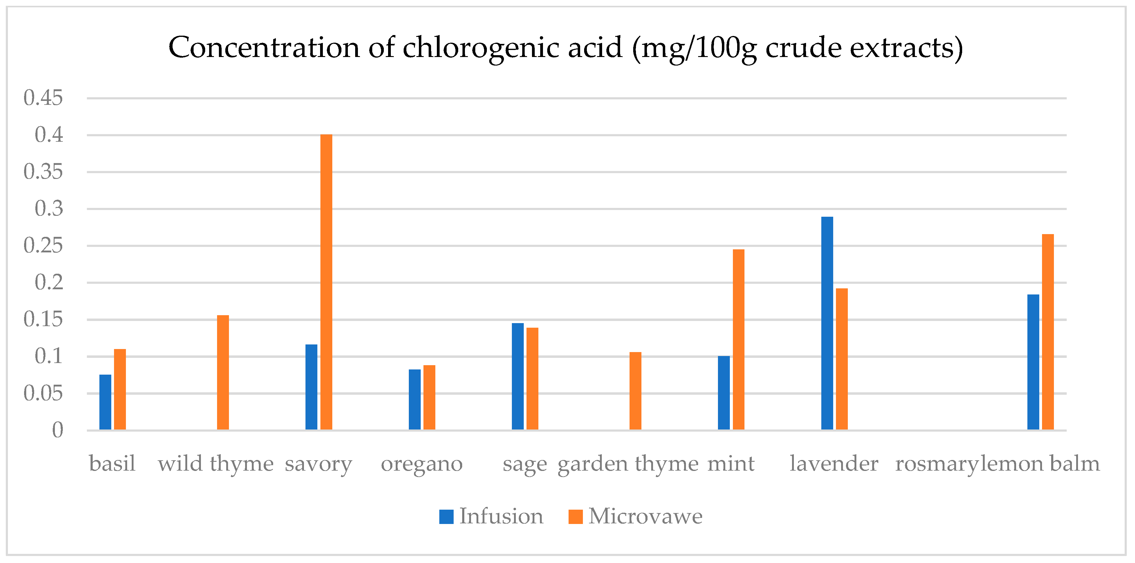 Separations 12 00155 g0a2