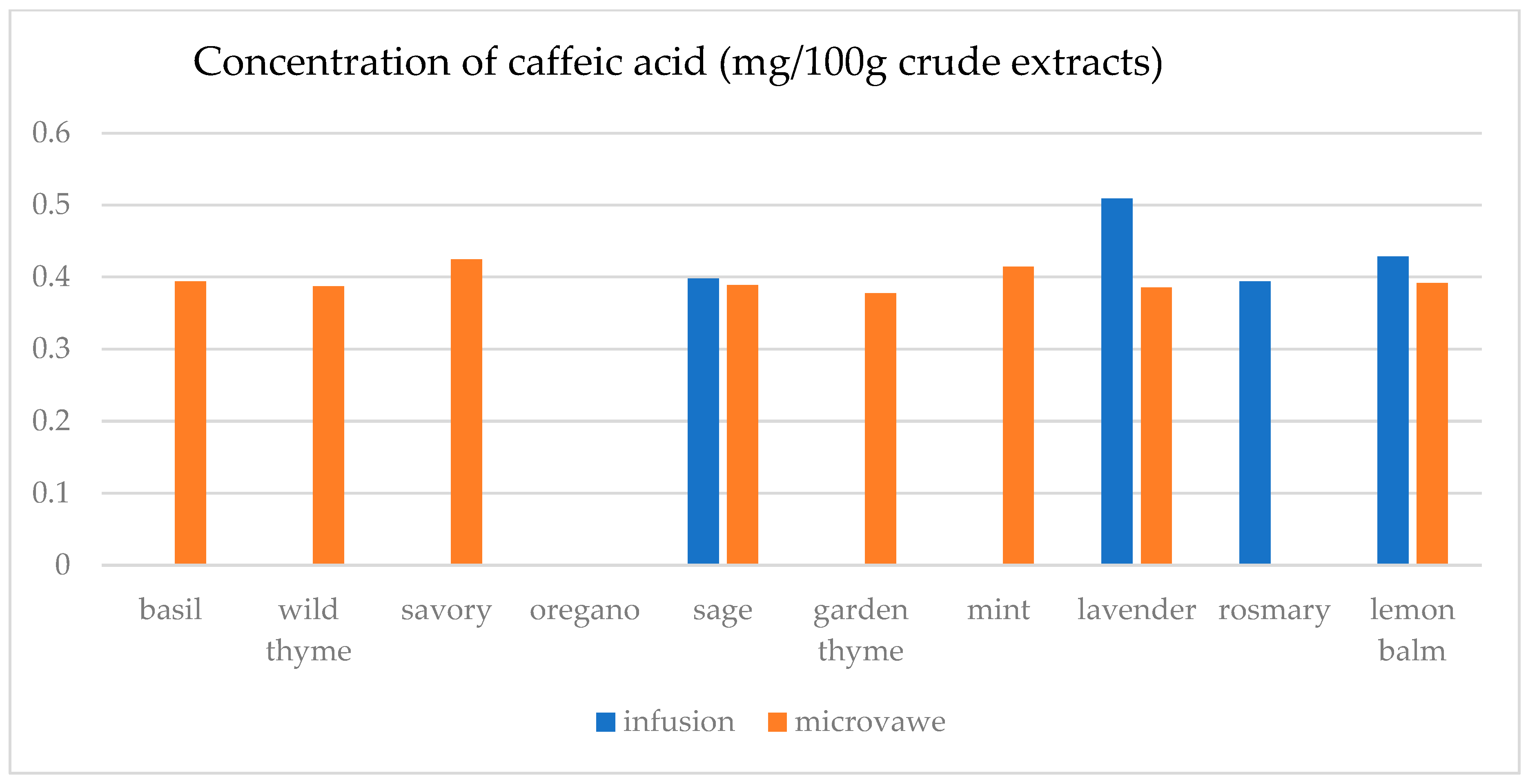 Separations 12 00155 g0a4