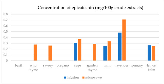 Separations 12 00155 g0a5