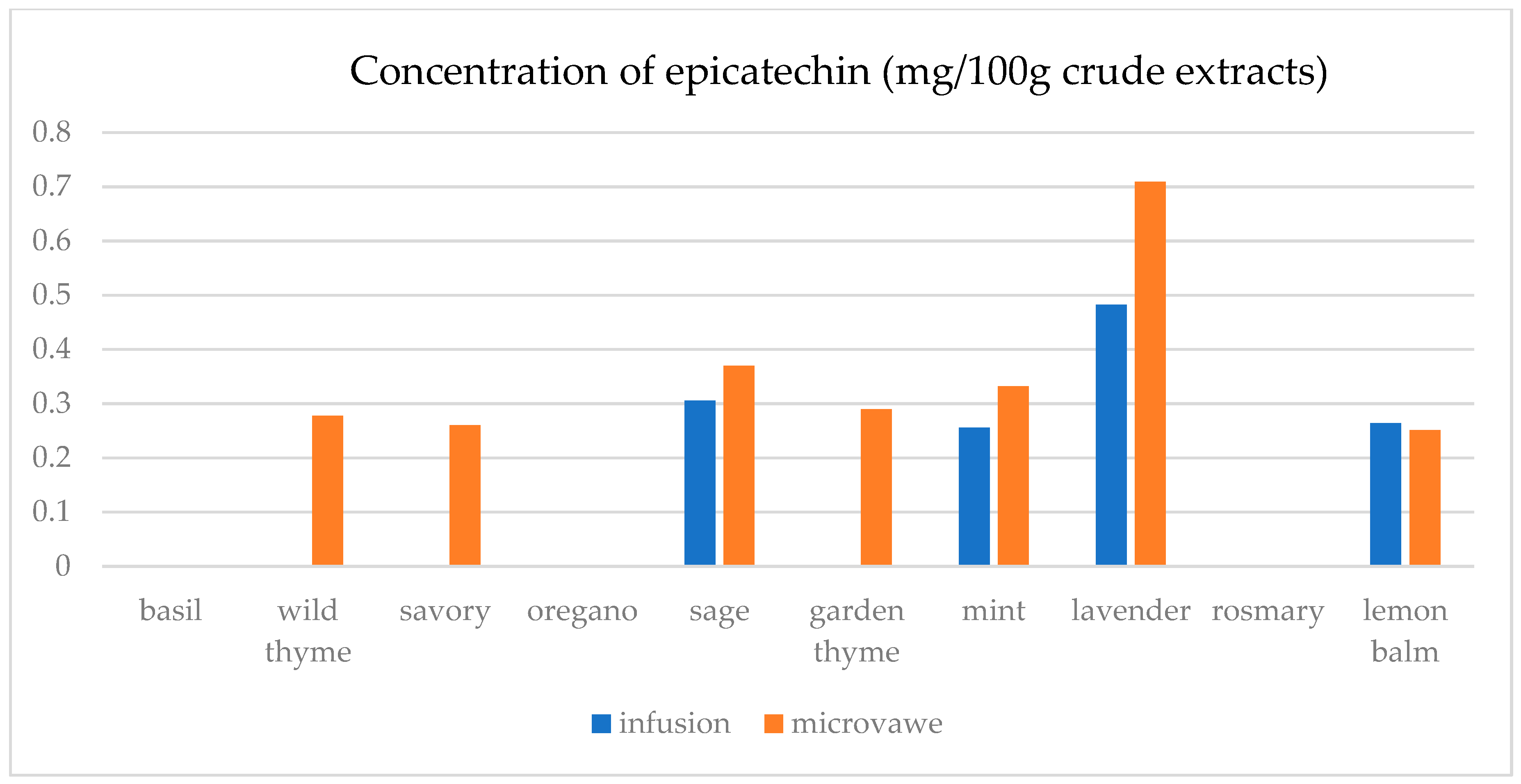 Separations 12 00155 g0a5