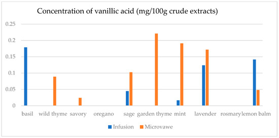 Separations 12 00155 g0a6