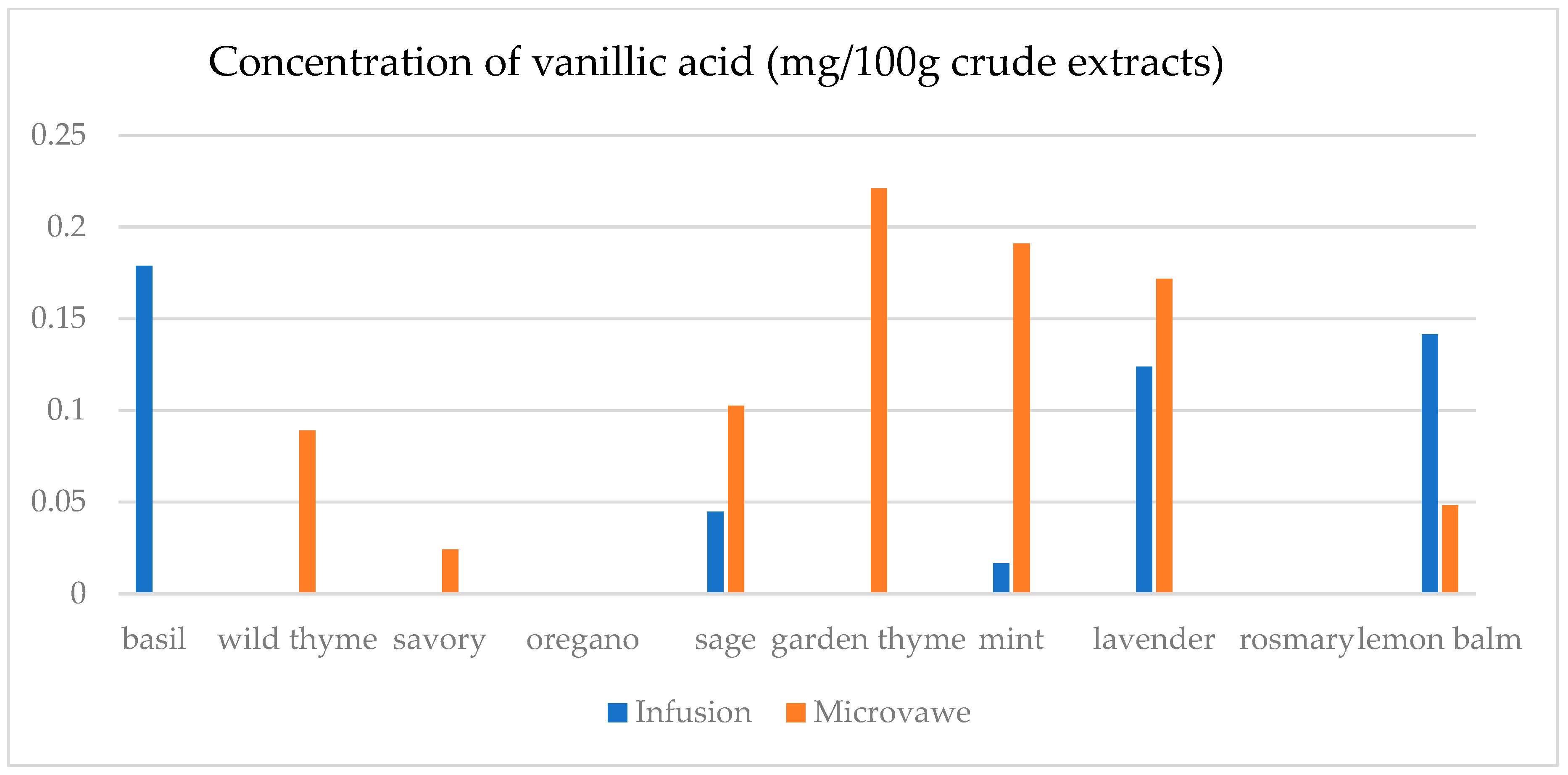Separations 12 00155 g0a6