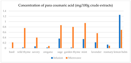 Separations 12 00155 g0a7