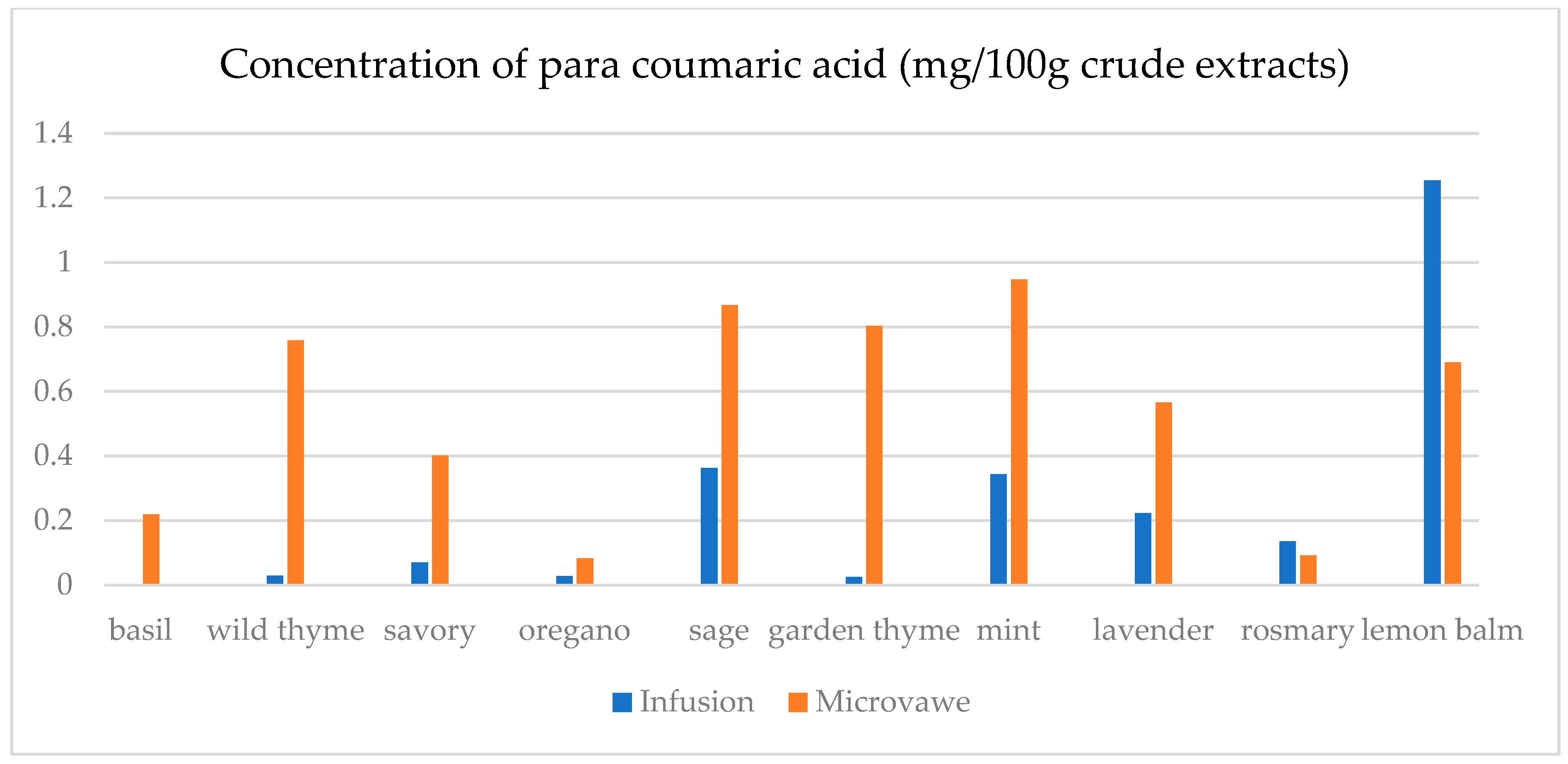 Separations 12 00155 g0a7