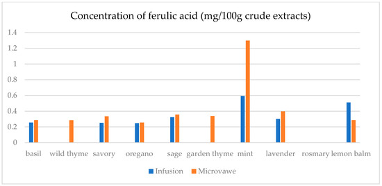 Separations 12 00155 g0a8