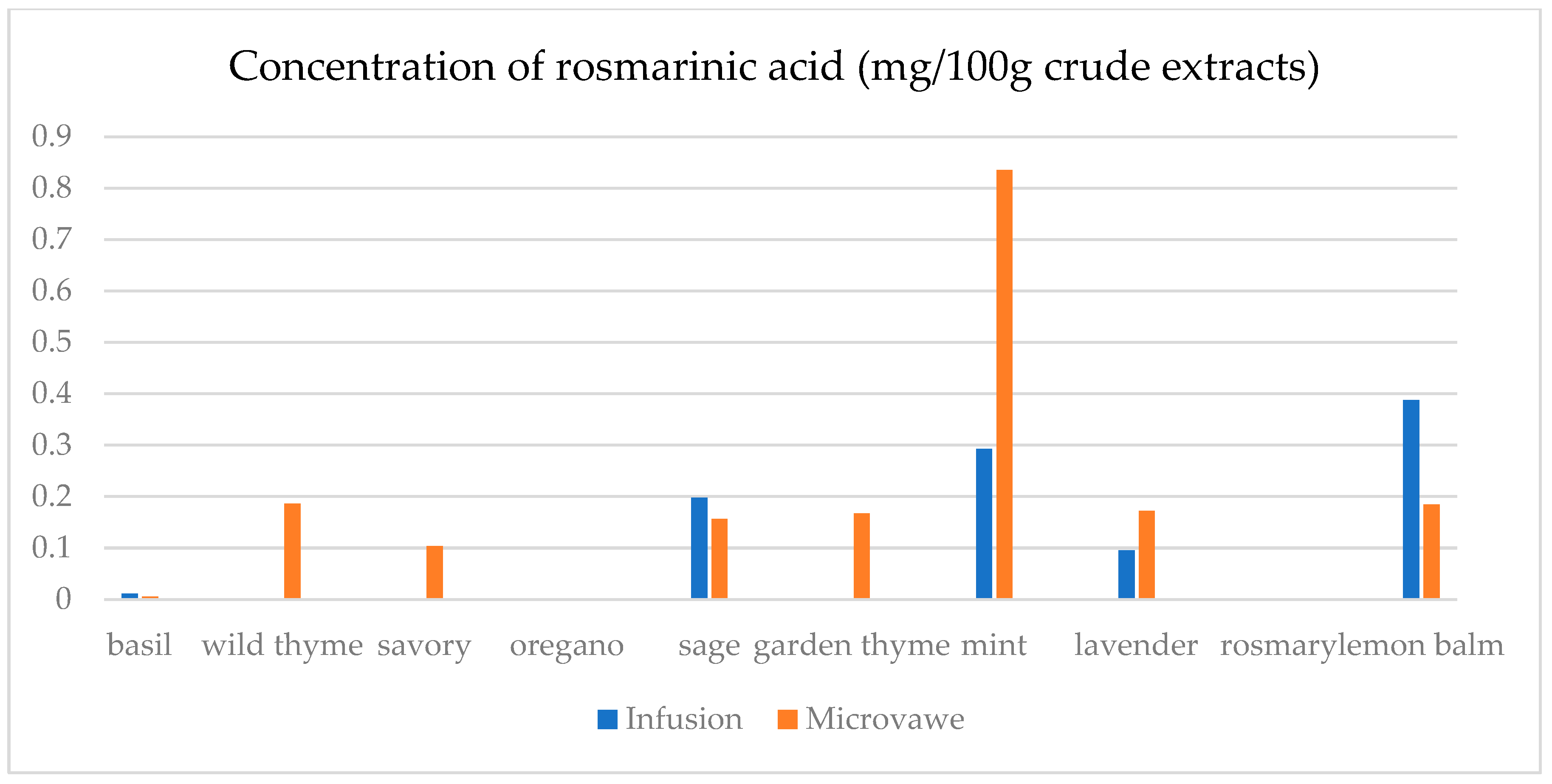 Separations 12 00155 g0a9