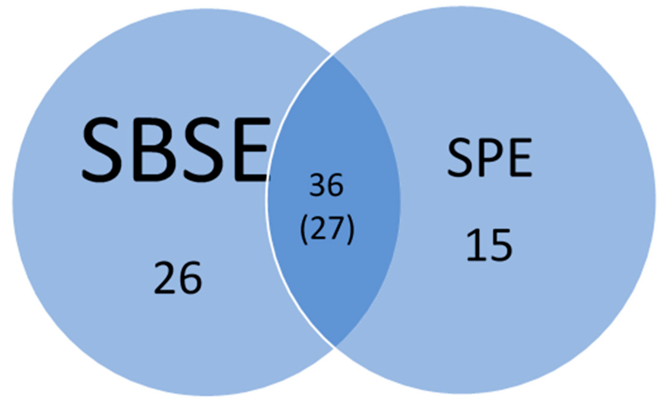 Separations 12 00158 g002 Separations 12 00158 g002