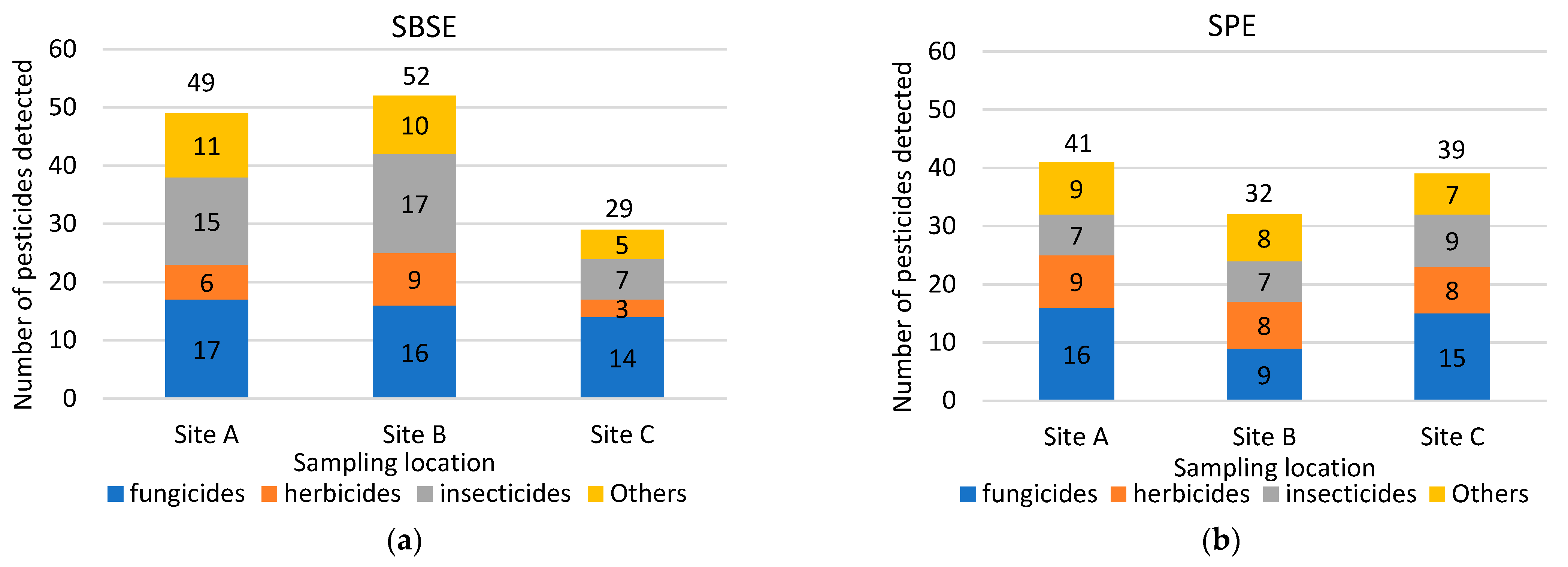Separations 12 00158 g003 Separations 12 00158 g003