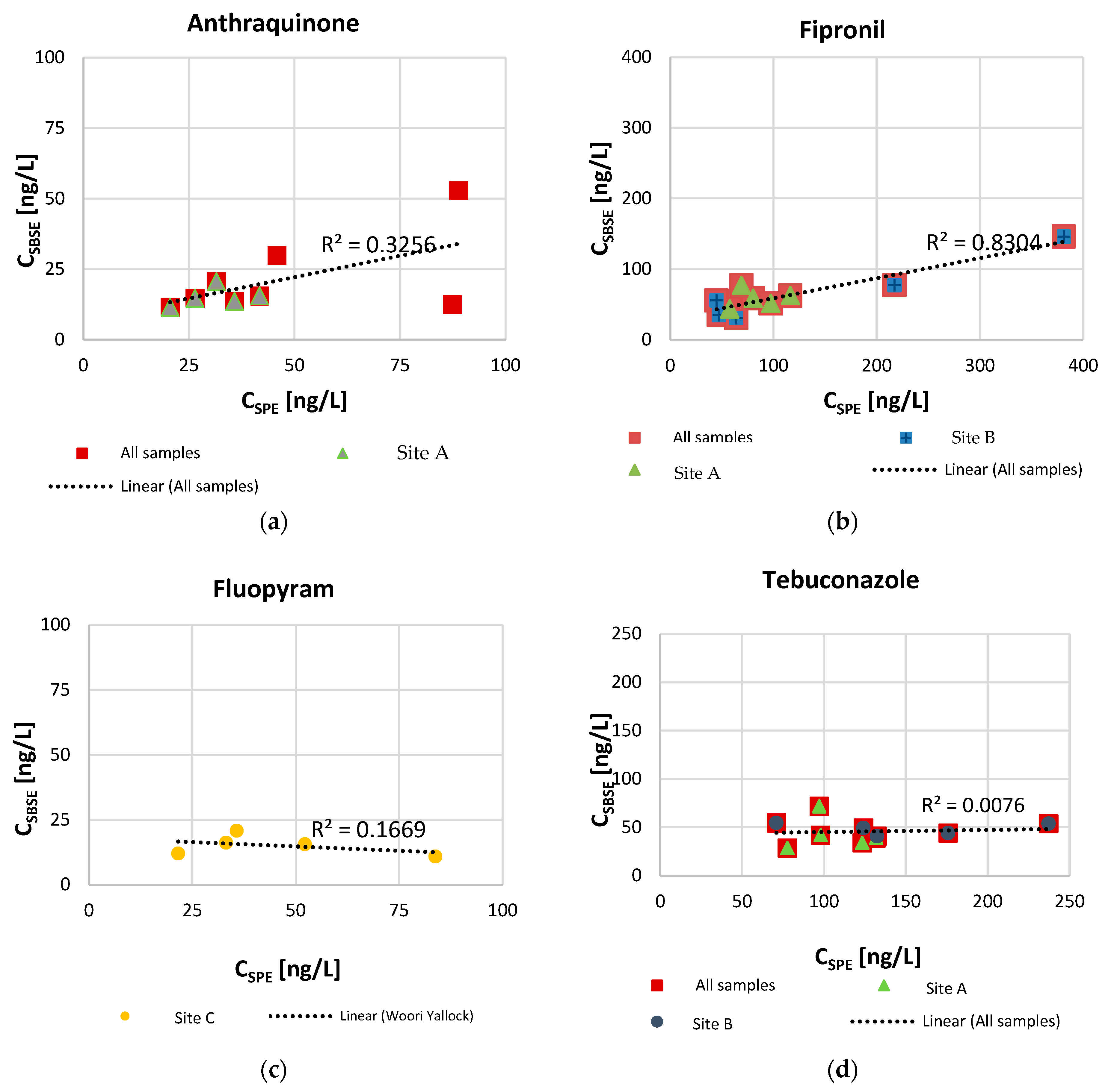 Separations 12 00158 g004 Separations 12 00158 g004