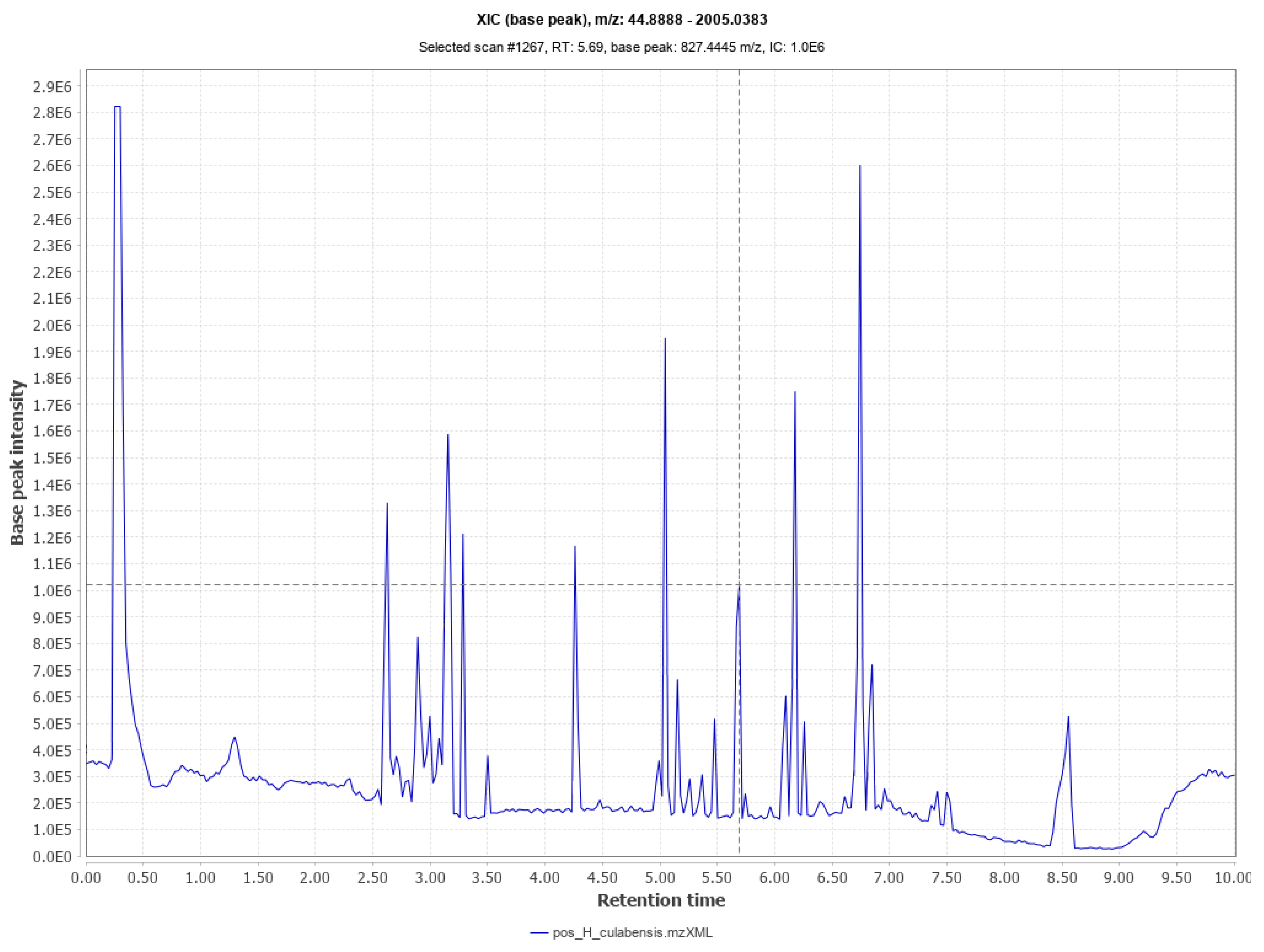 Separations 12 00159 g001