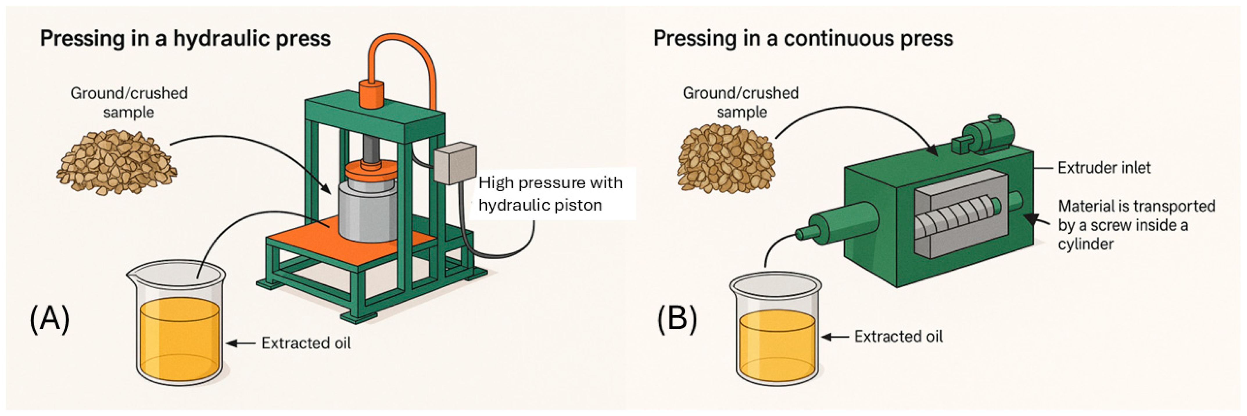 Separations 12 00160 g001