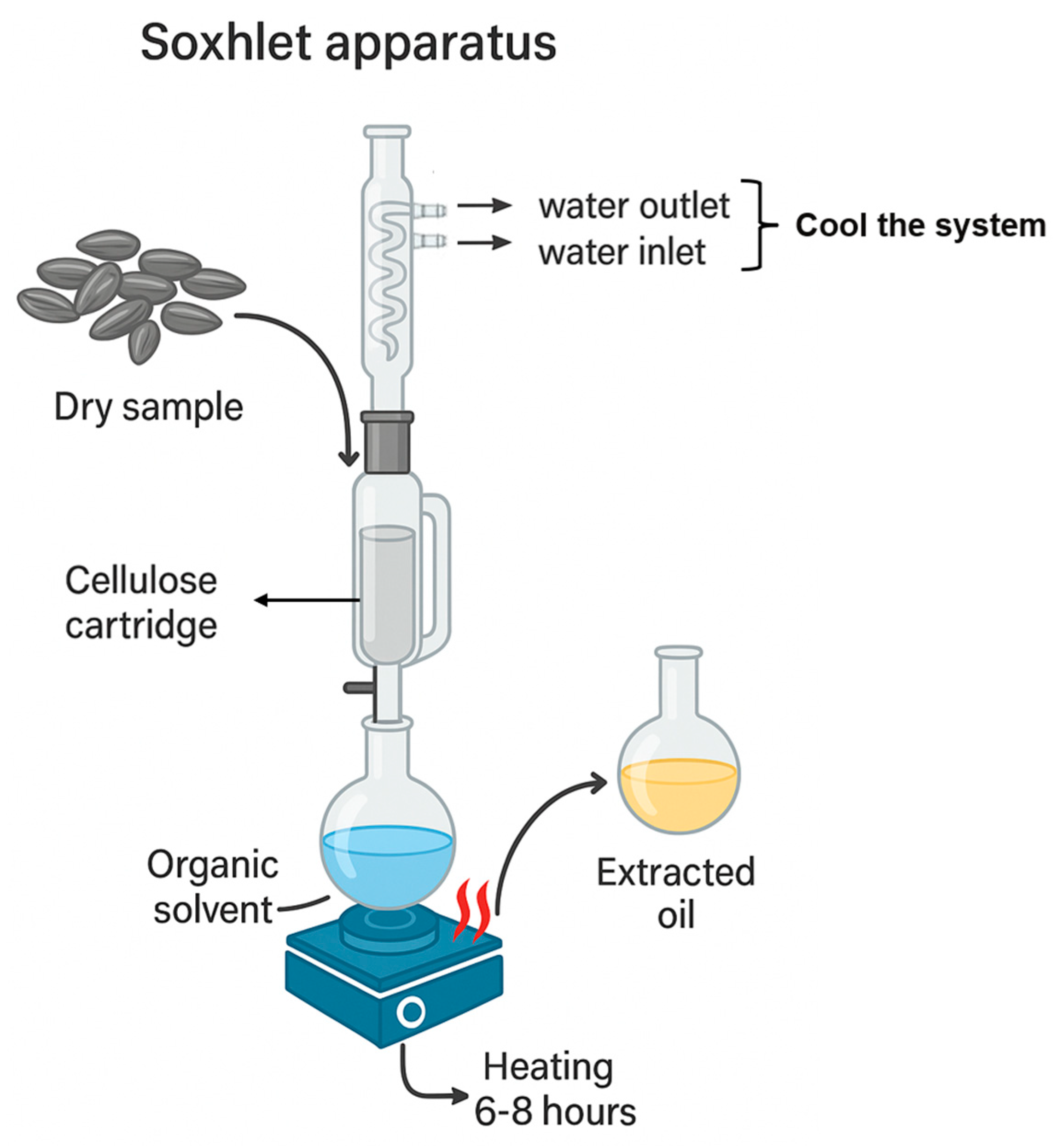 Separations 12 00160 g002