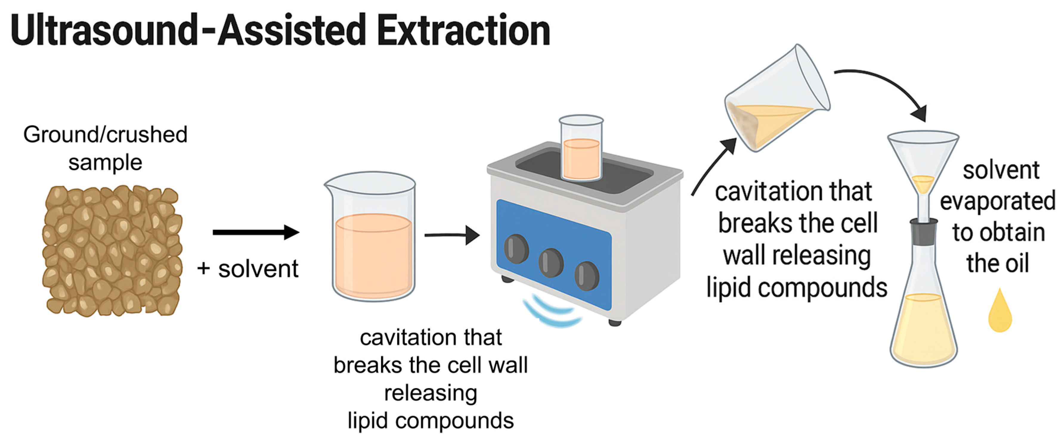 Separations 12 00160 g004