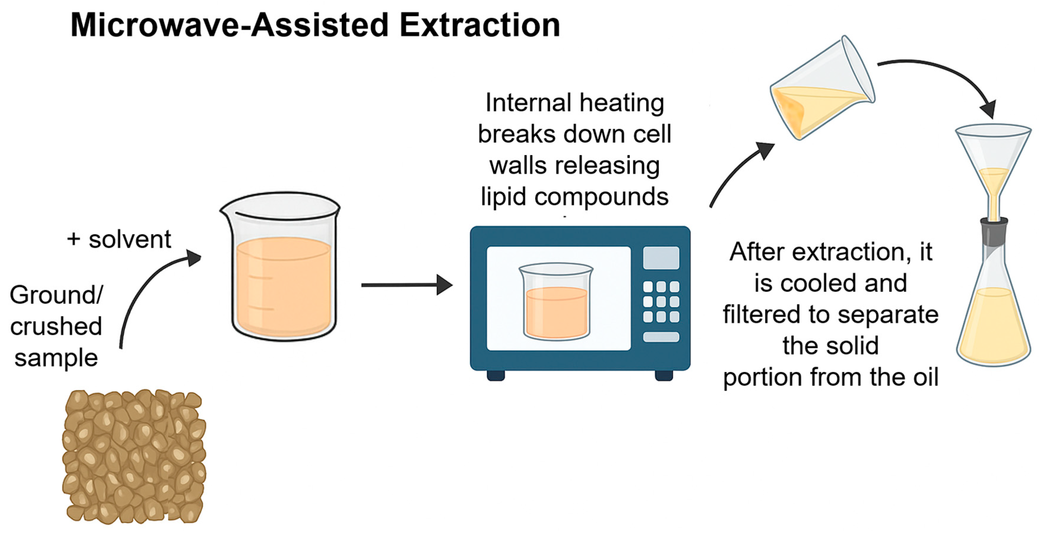 Separations 12 00160 g005
