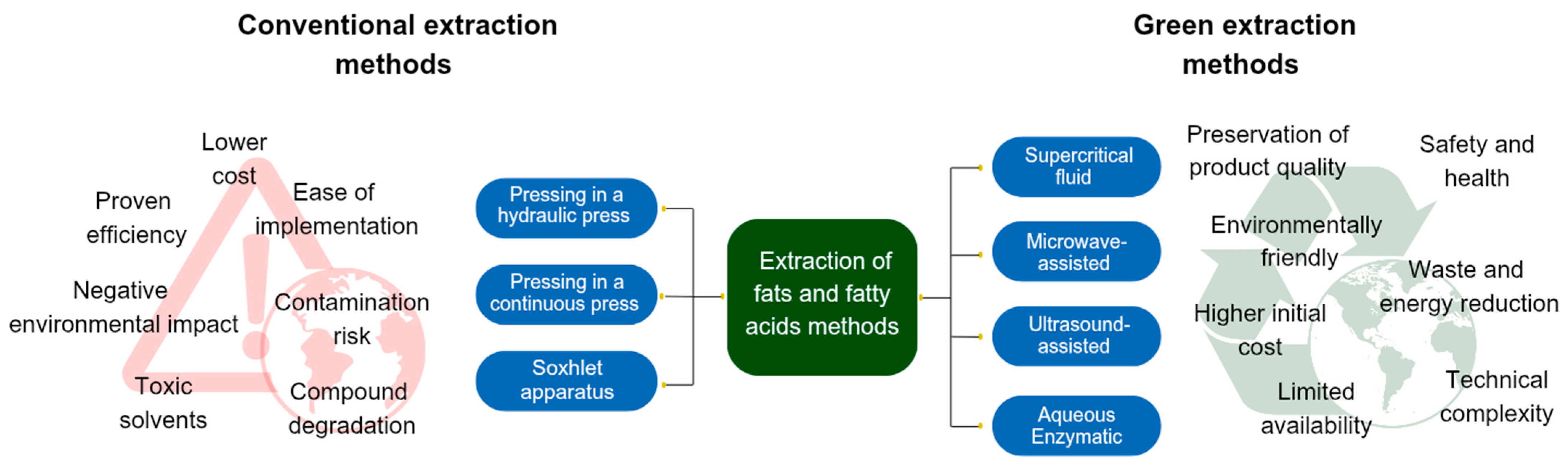 Separations 12 00160 g006
