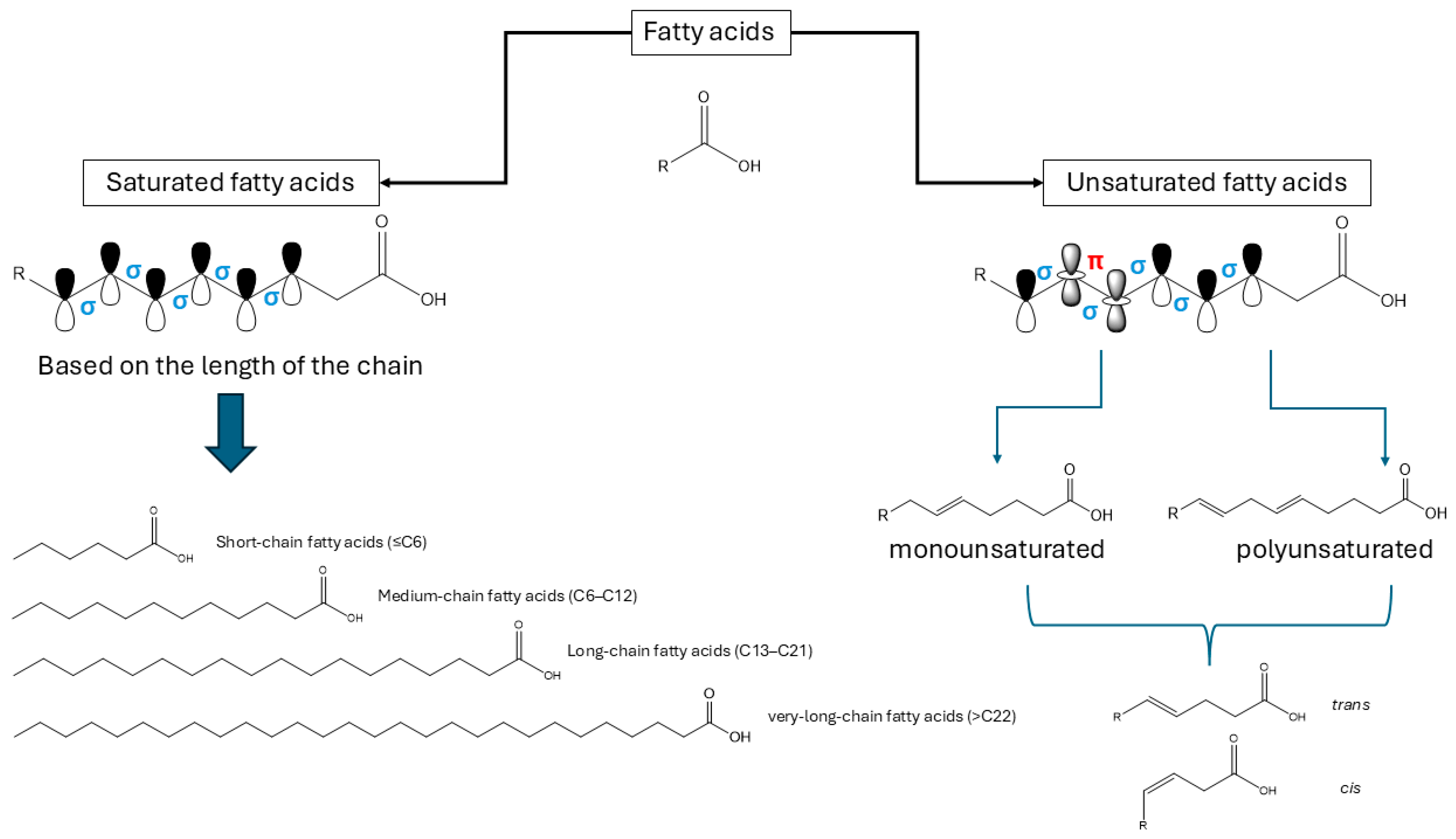 Separations 12 00160 g007