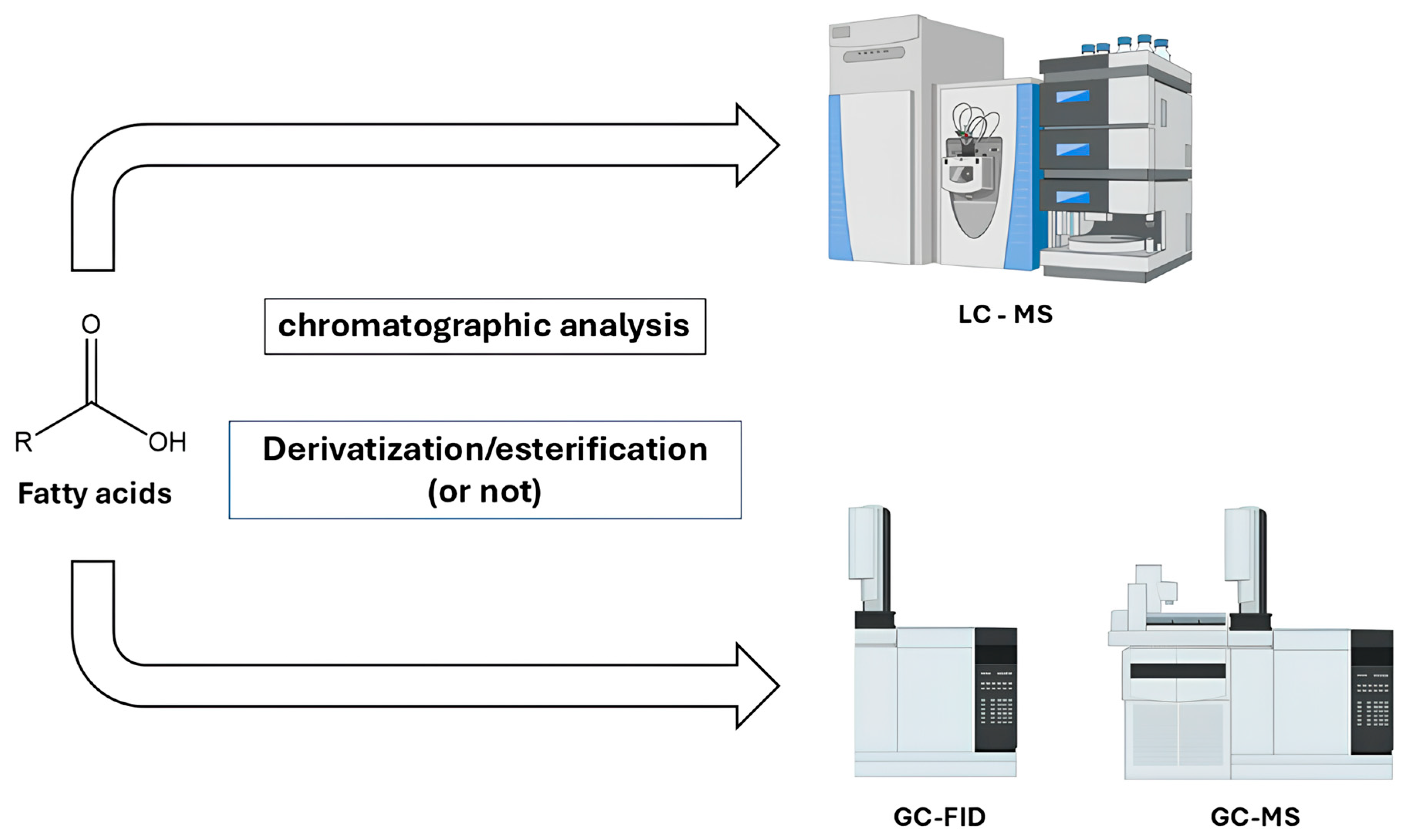 Separations 12 00160 g009