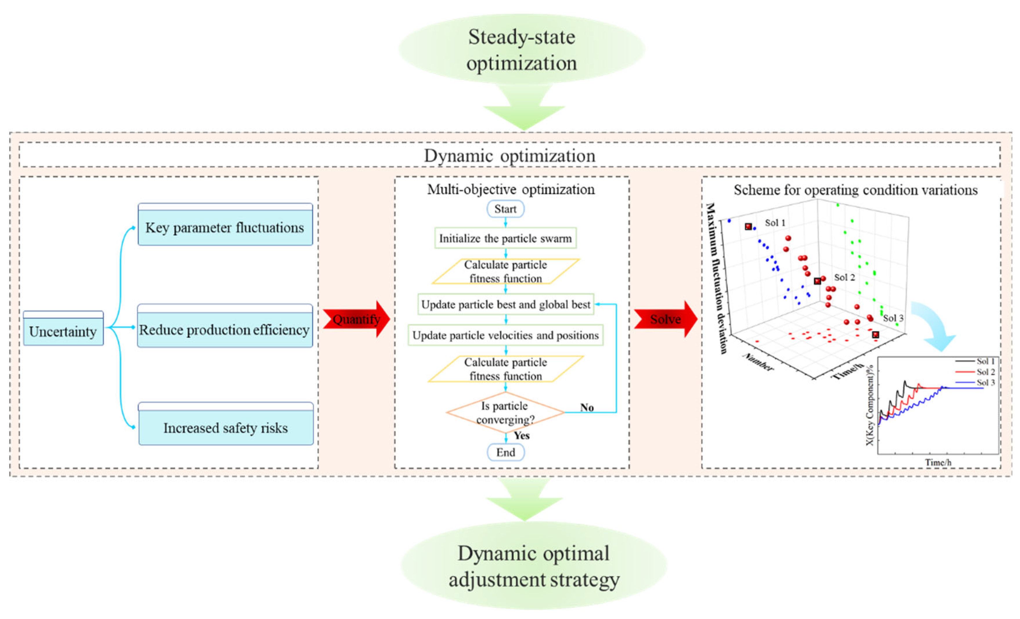 Separations 12 00161 g002