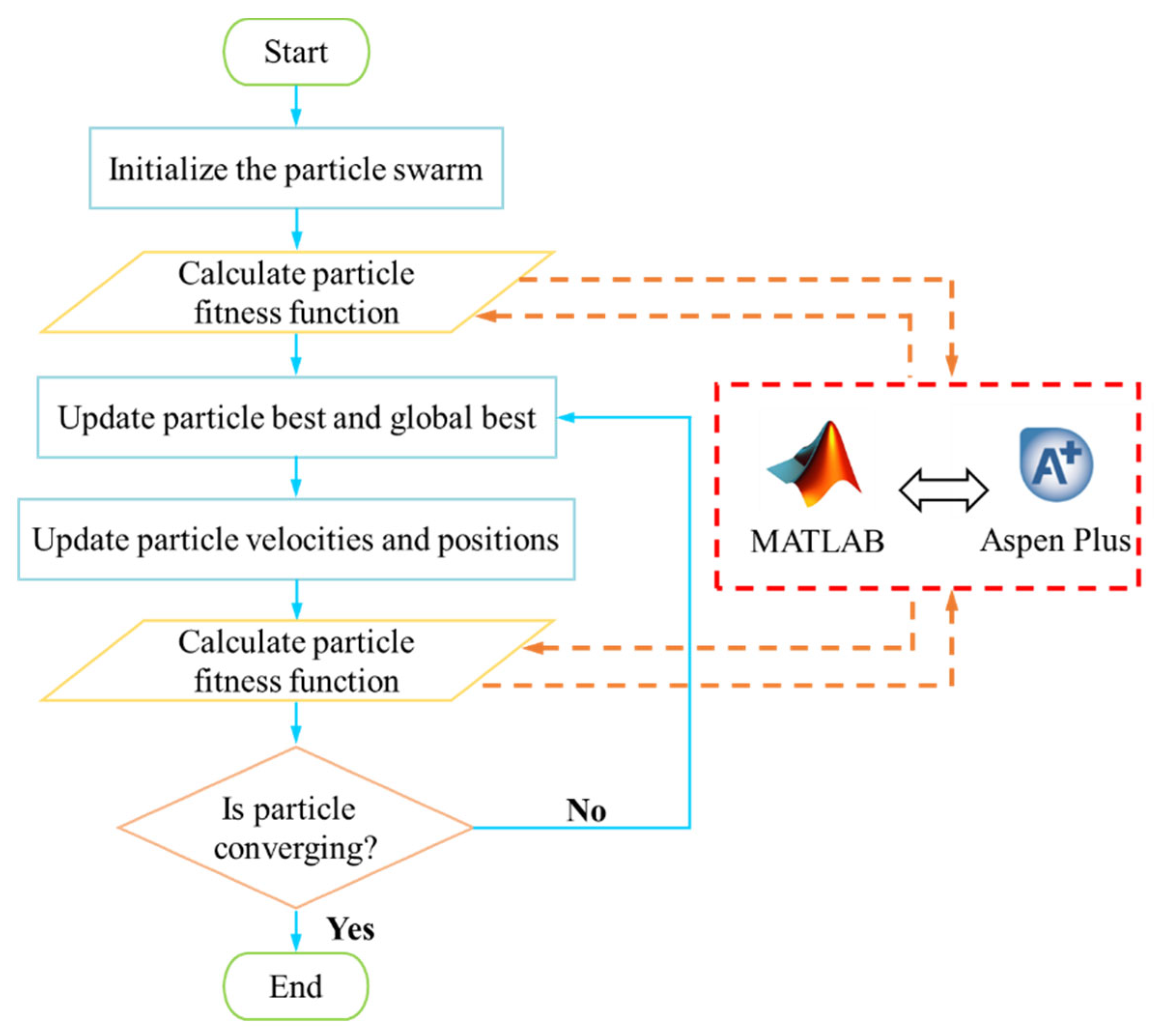 Separations 12 00161 g003