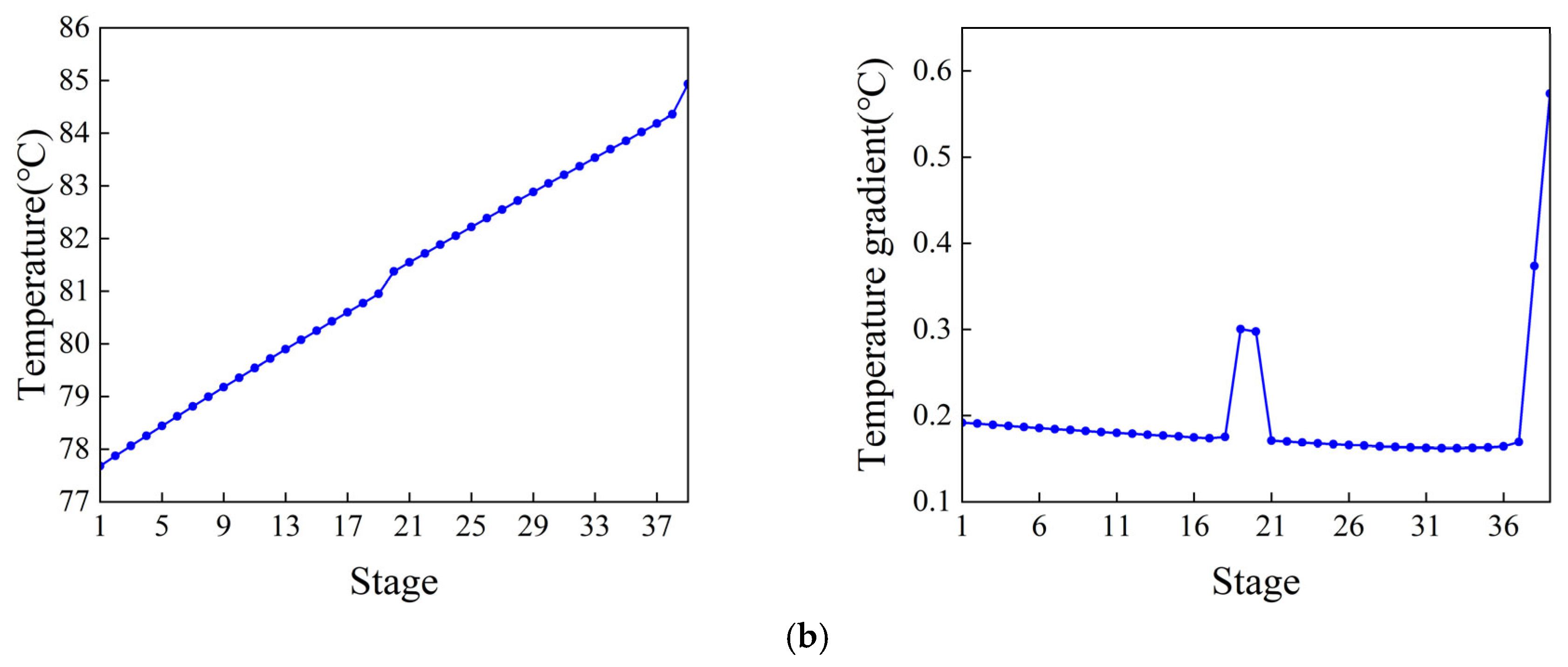 Separations 12 00161 g005b