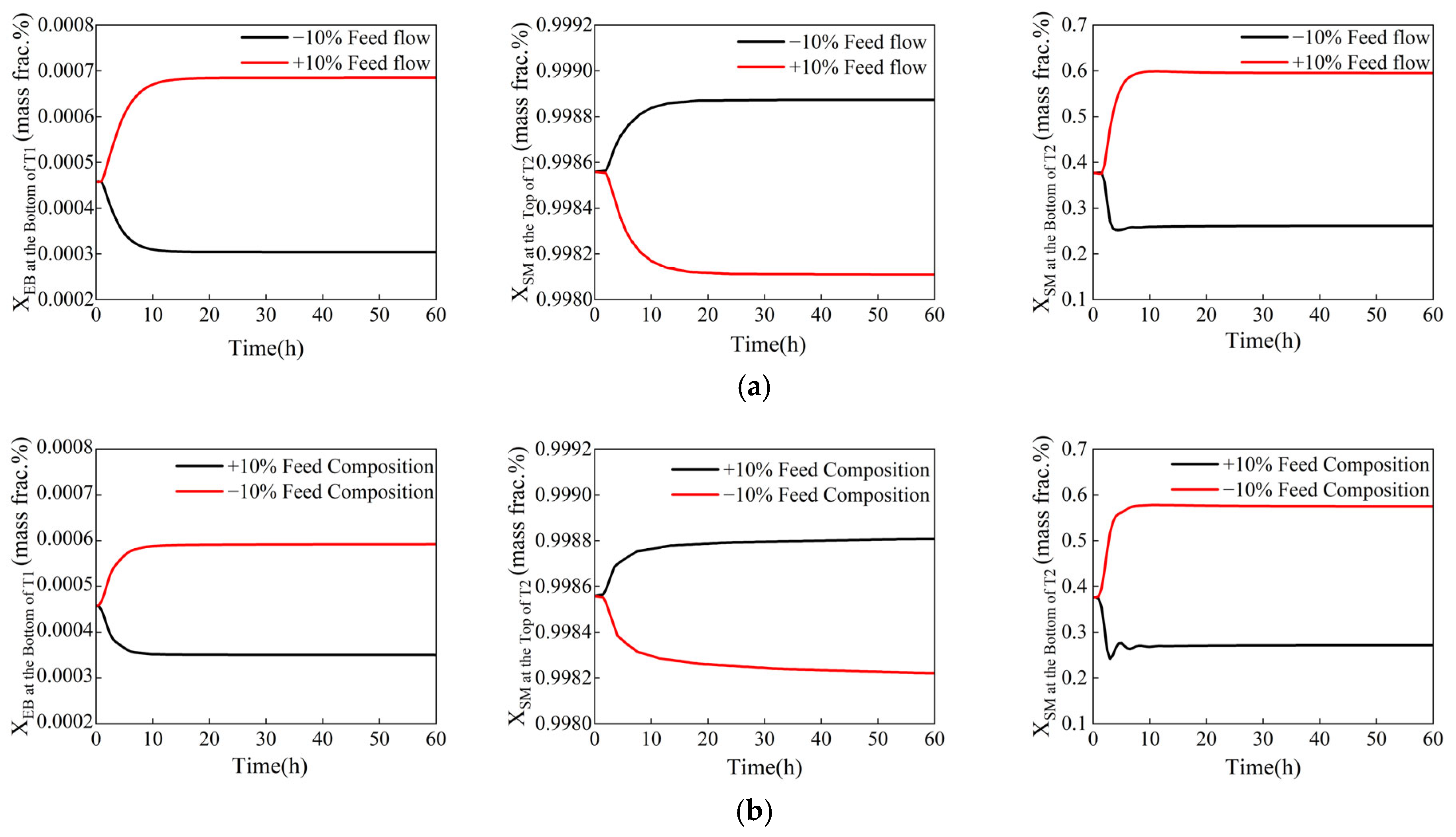 Separations 12 00161 g006