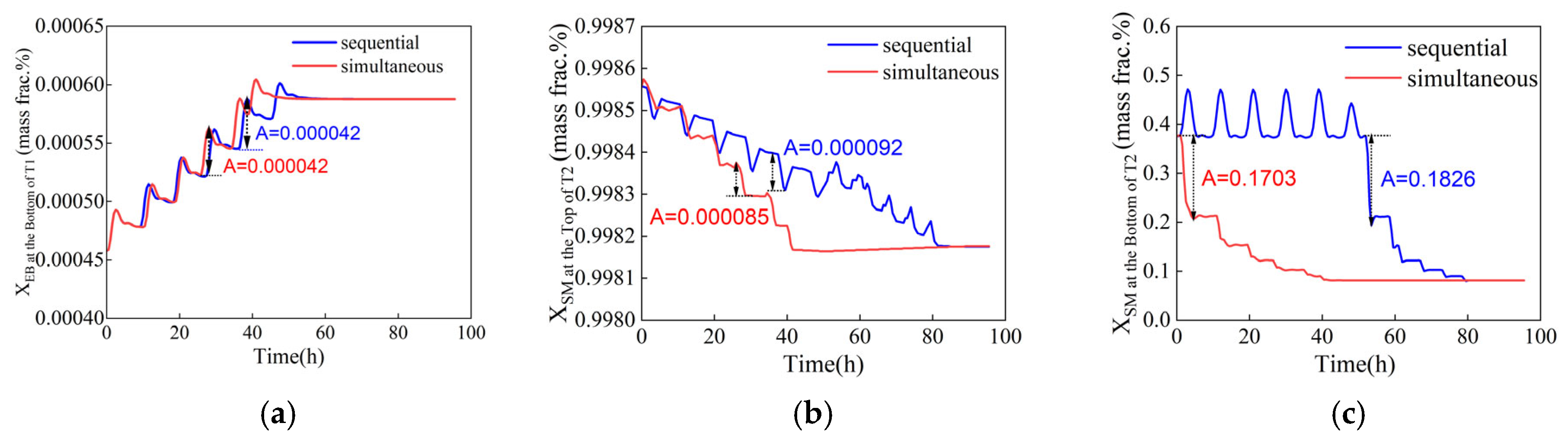 Separations 12 00161 g009