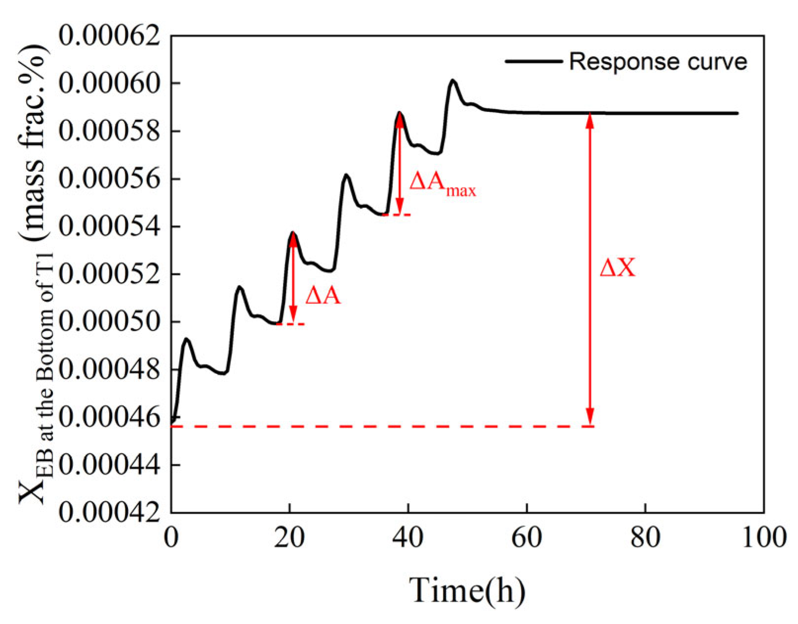 Separations 12 00161 g010