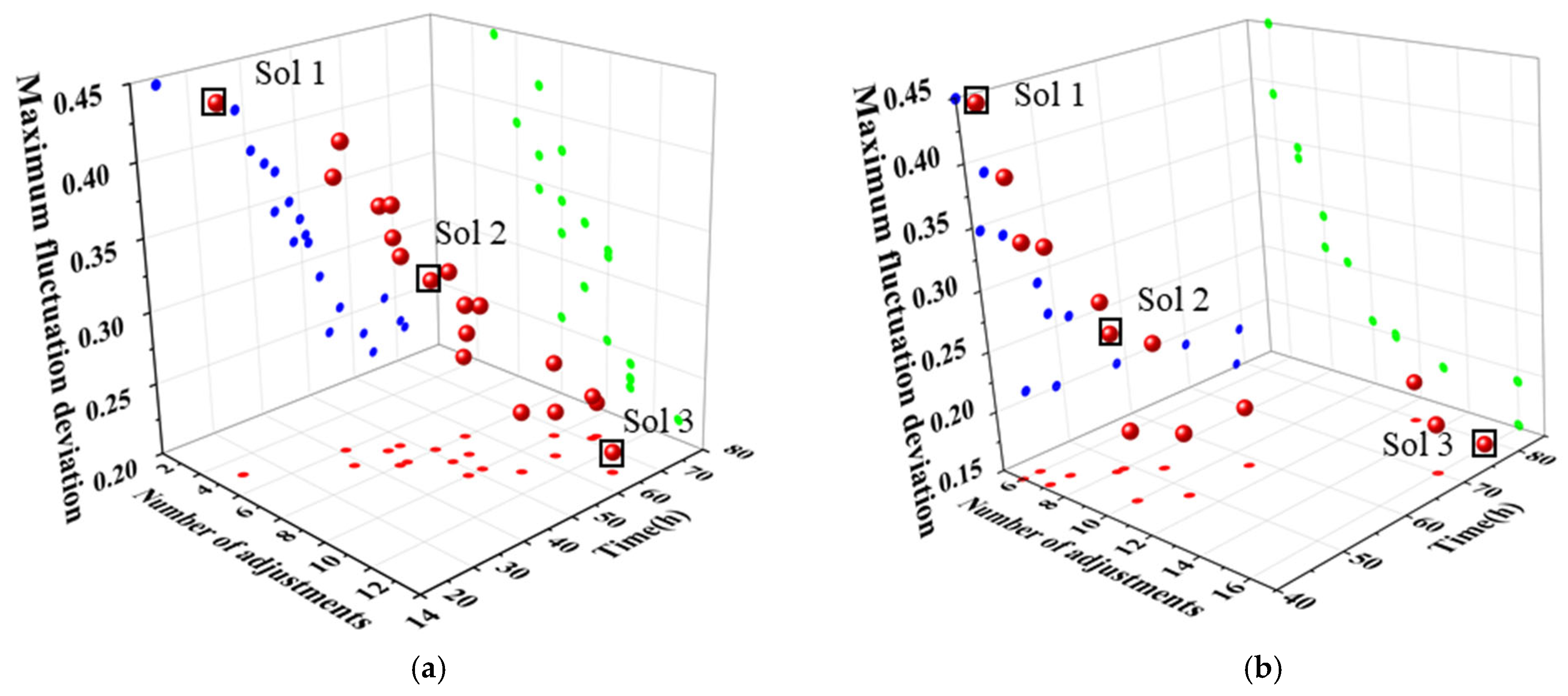 Separations 12 00161 g013