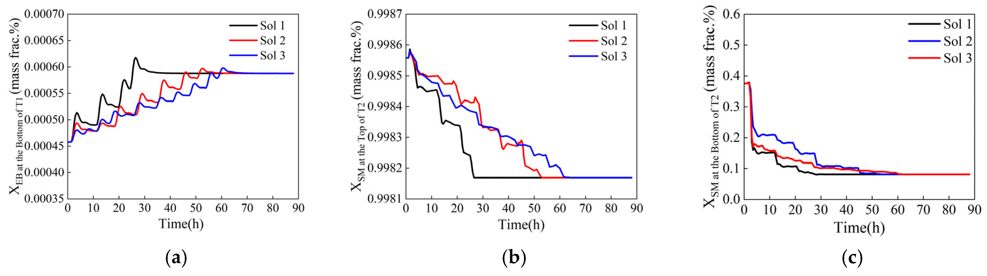 Separations 12 00161 g014