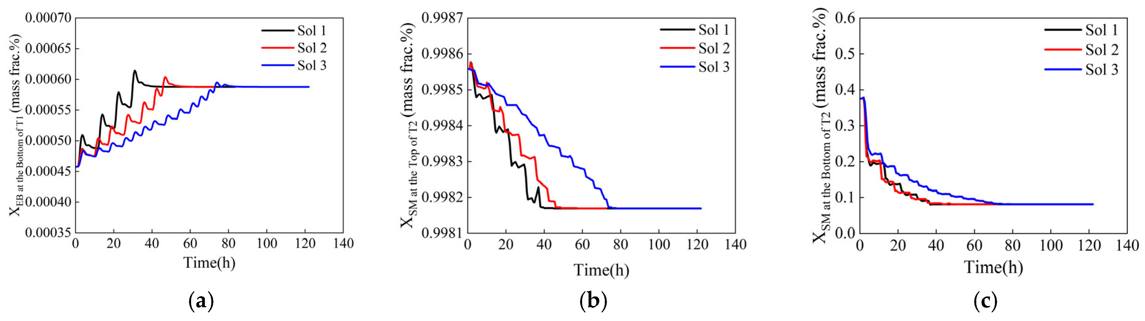 Separations 12 00161 g015