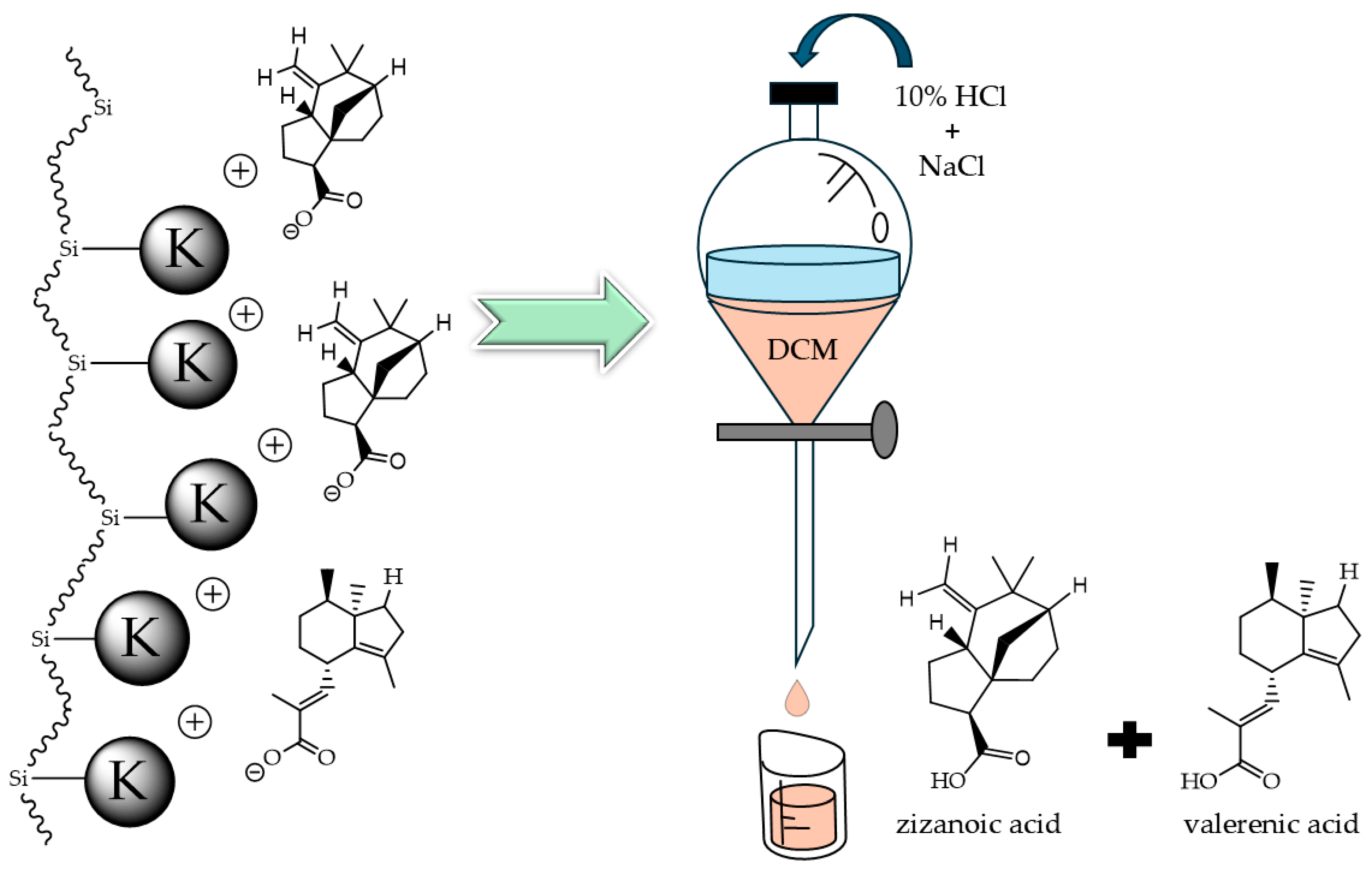 Separations 12 00163 g002