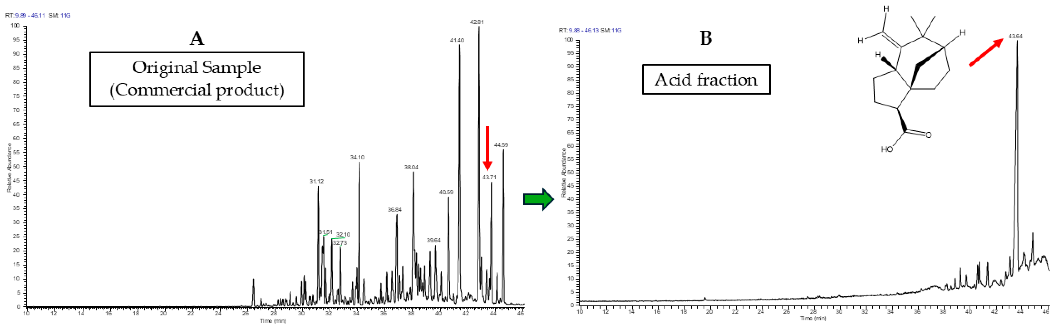 Separations 12 00163 g003