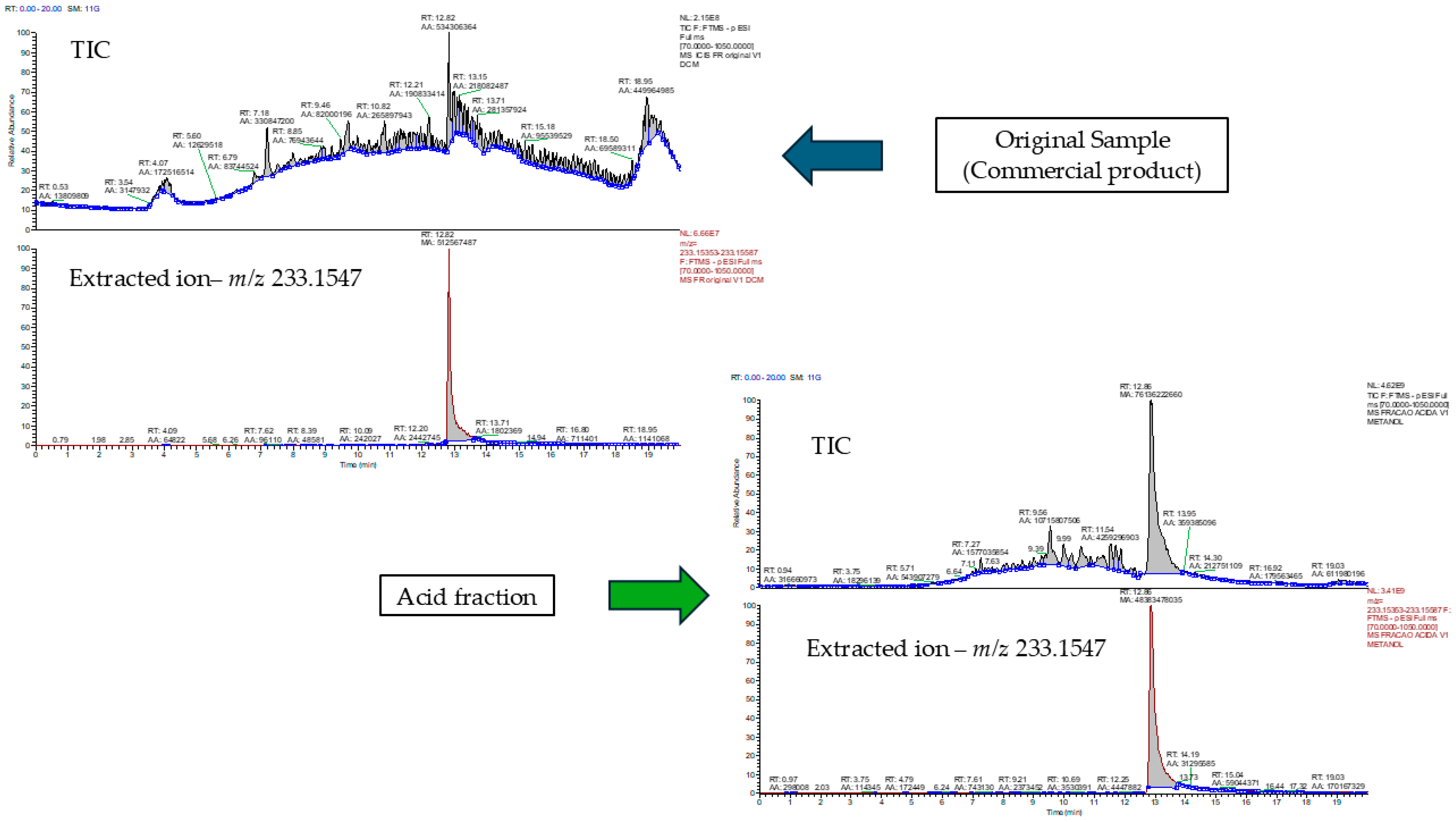 Separations 12 00163 g004