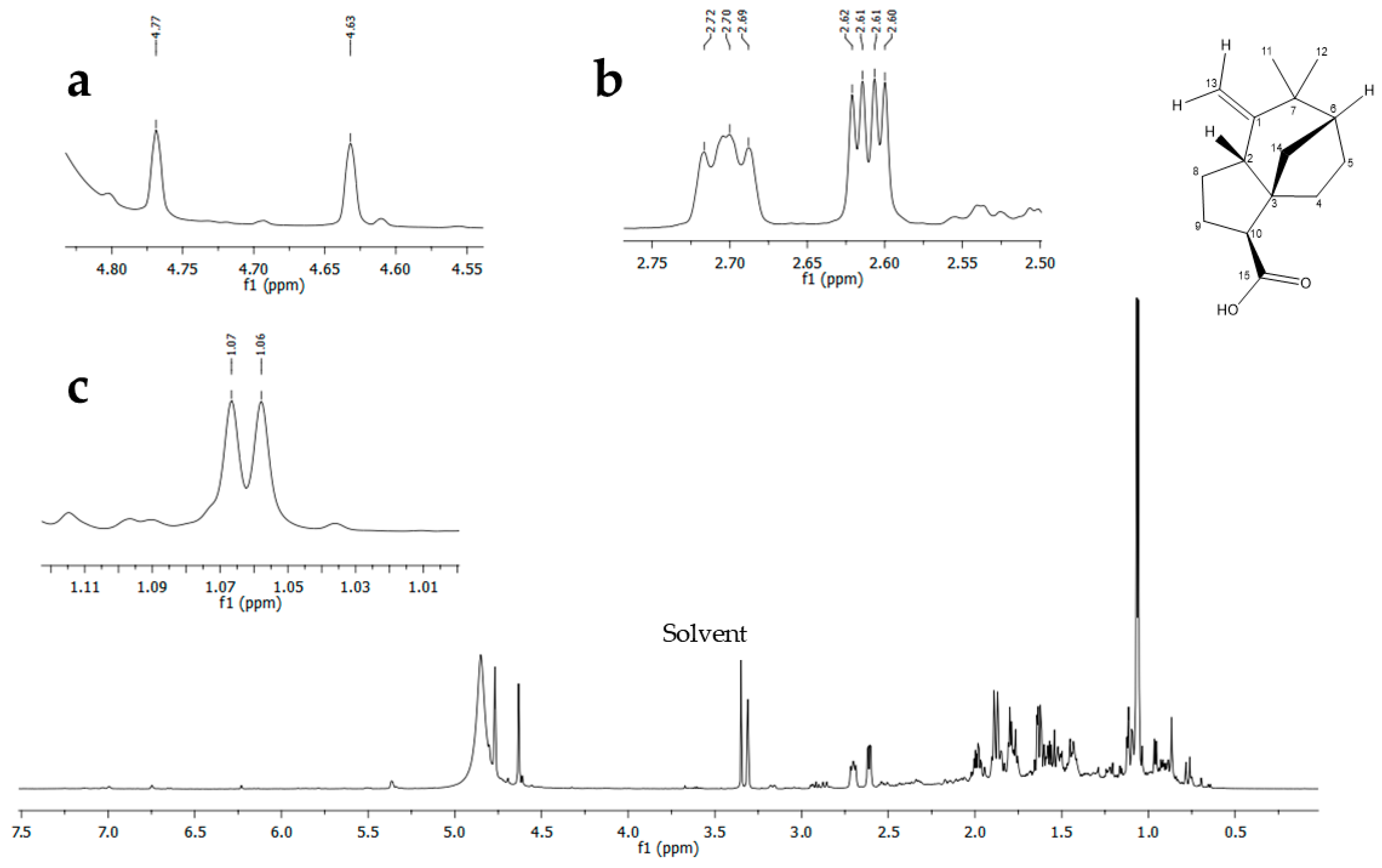 Separations 12 00163 g005