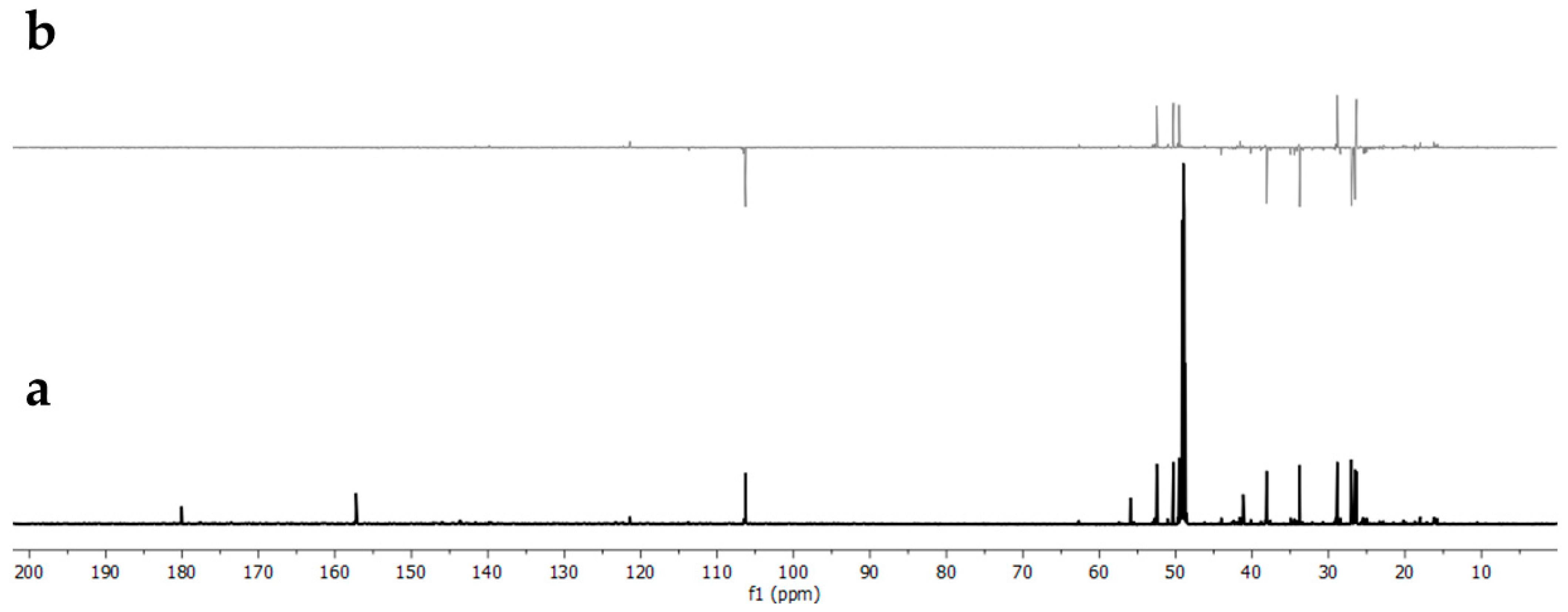Separations 12 00163 g006