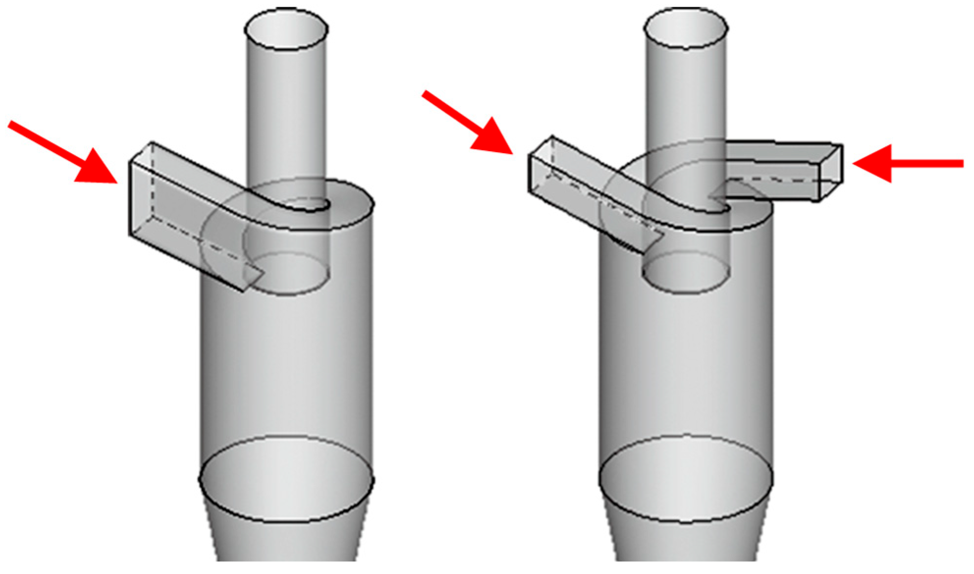 Separations 12 00166 g005