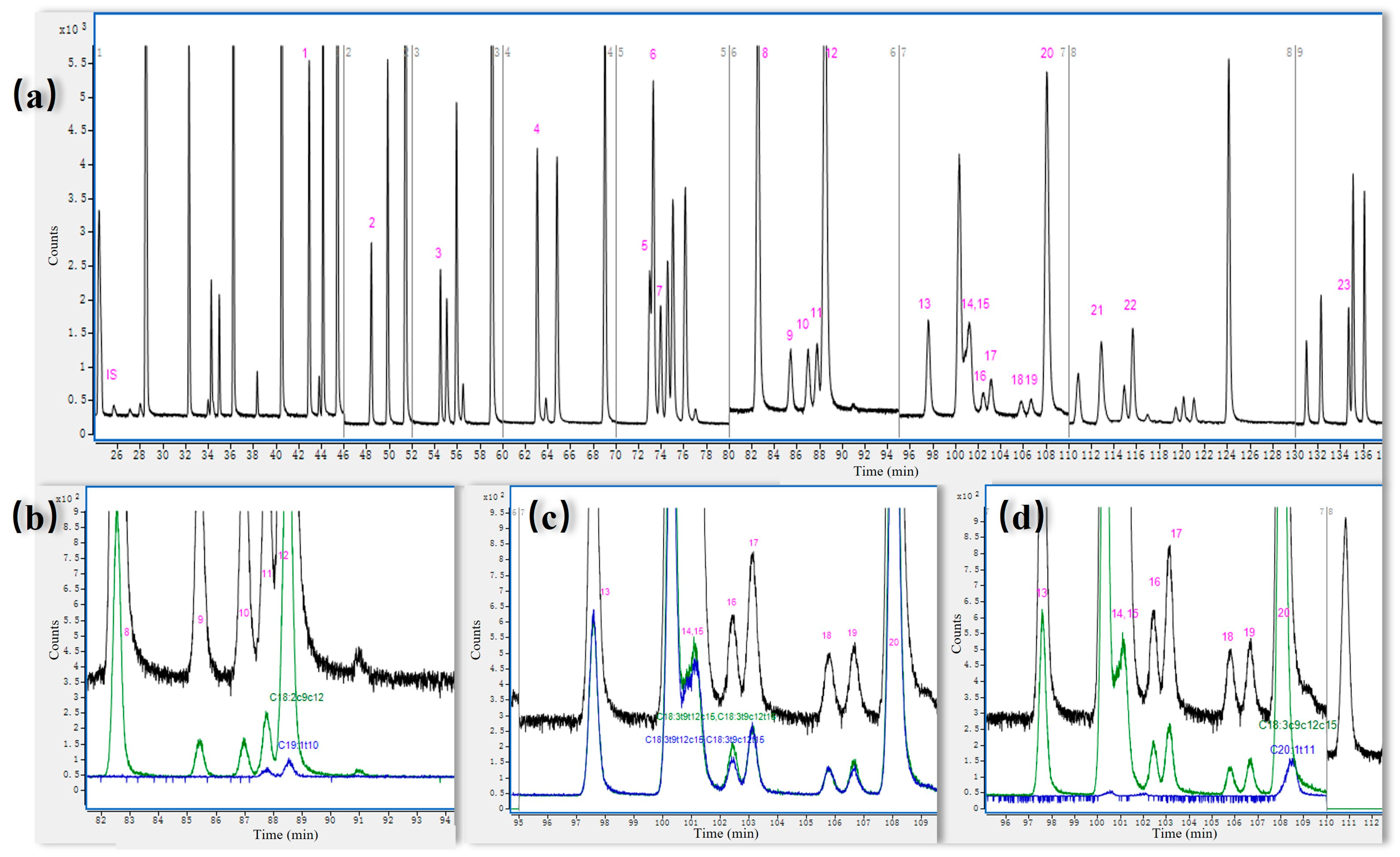 Separations 12 00171 g001