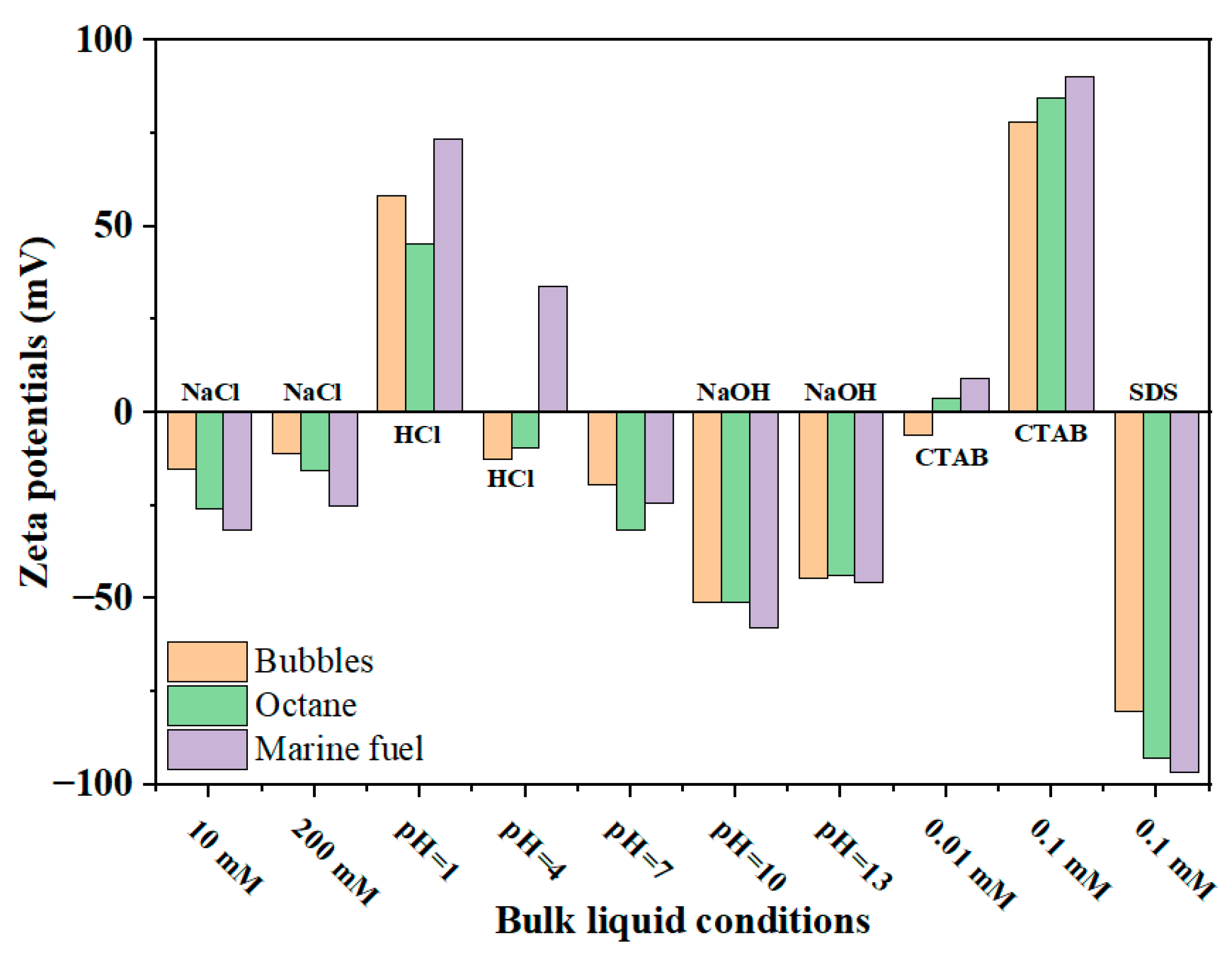 Separations 12 00174 g002