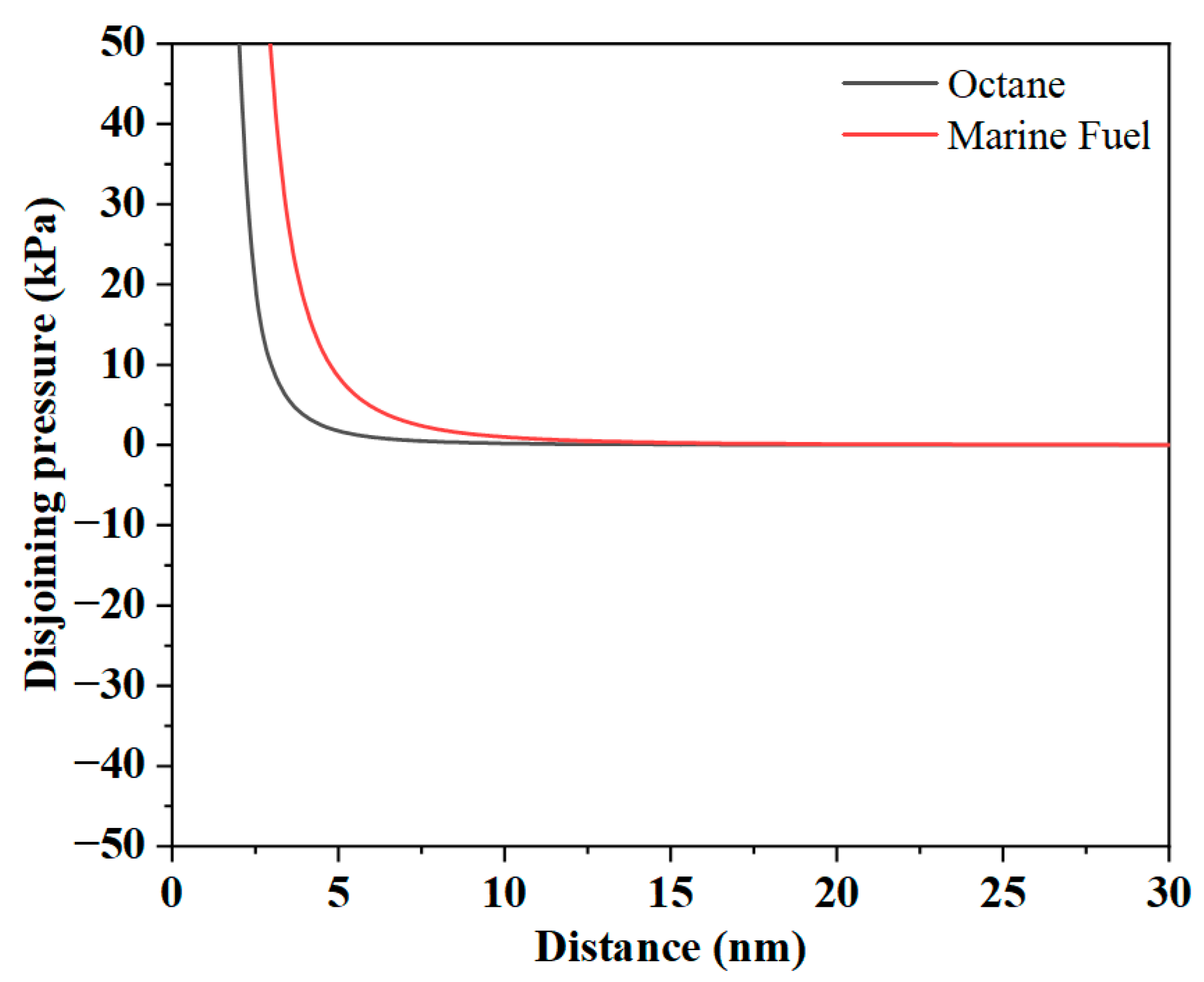 Separations 12 00174 g003