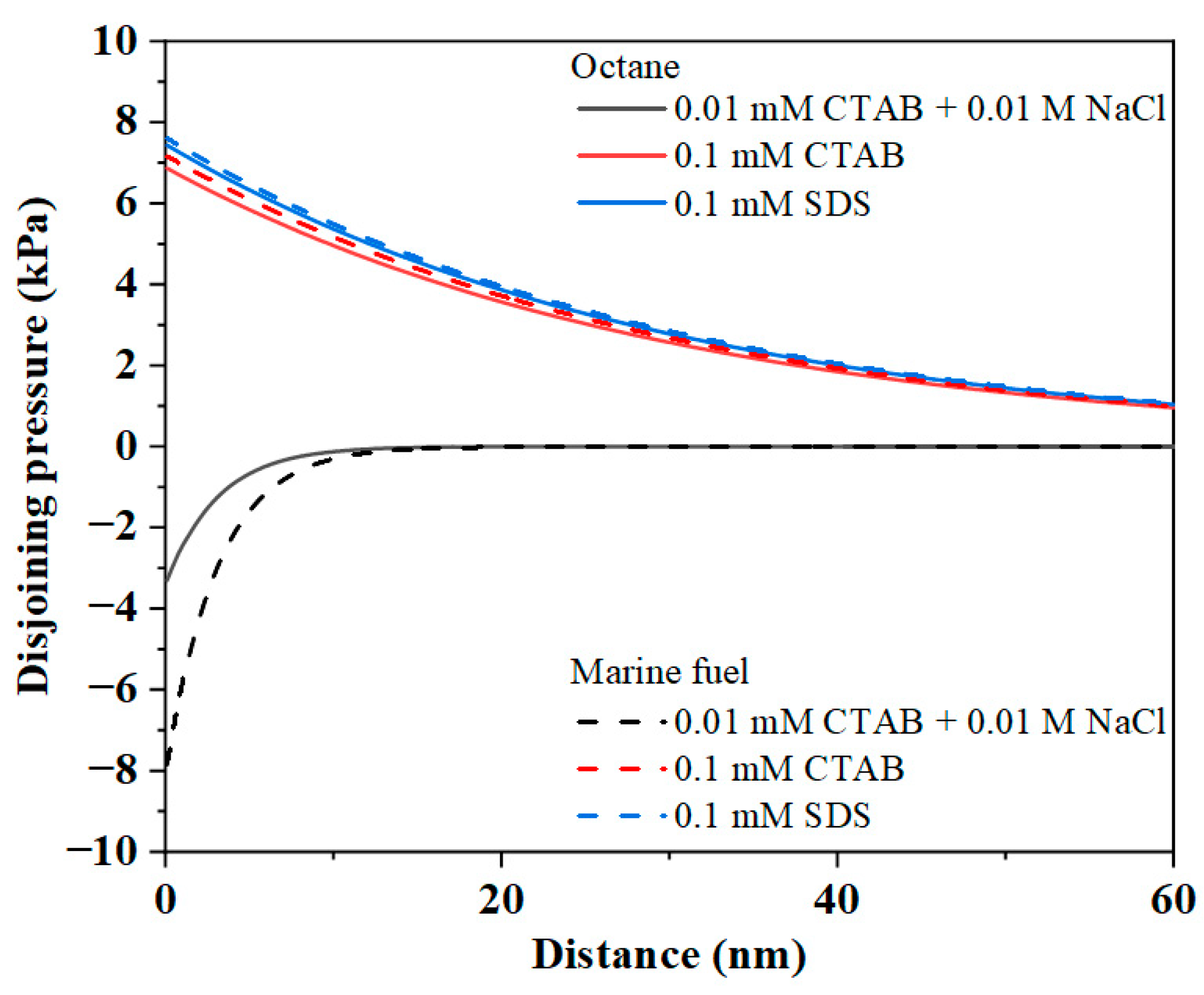 Separations 12 00174 g006