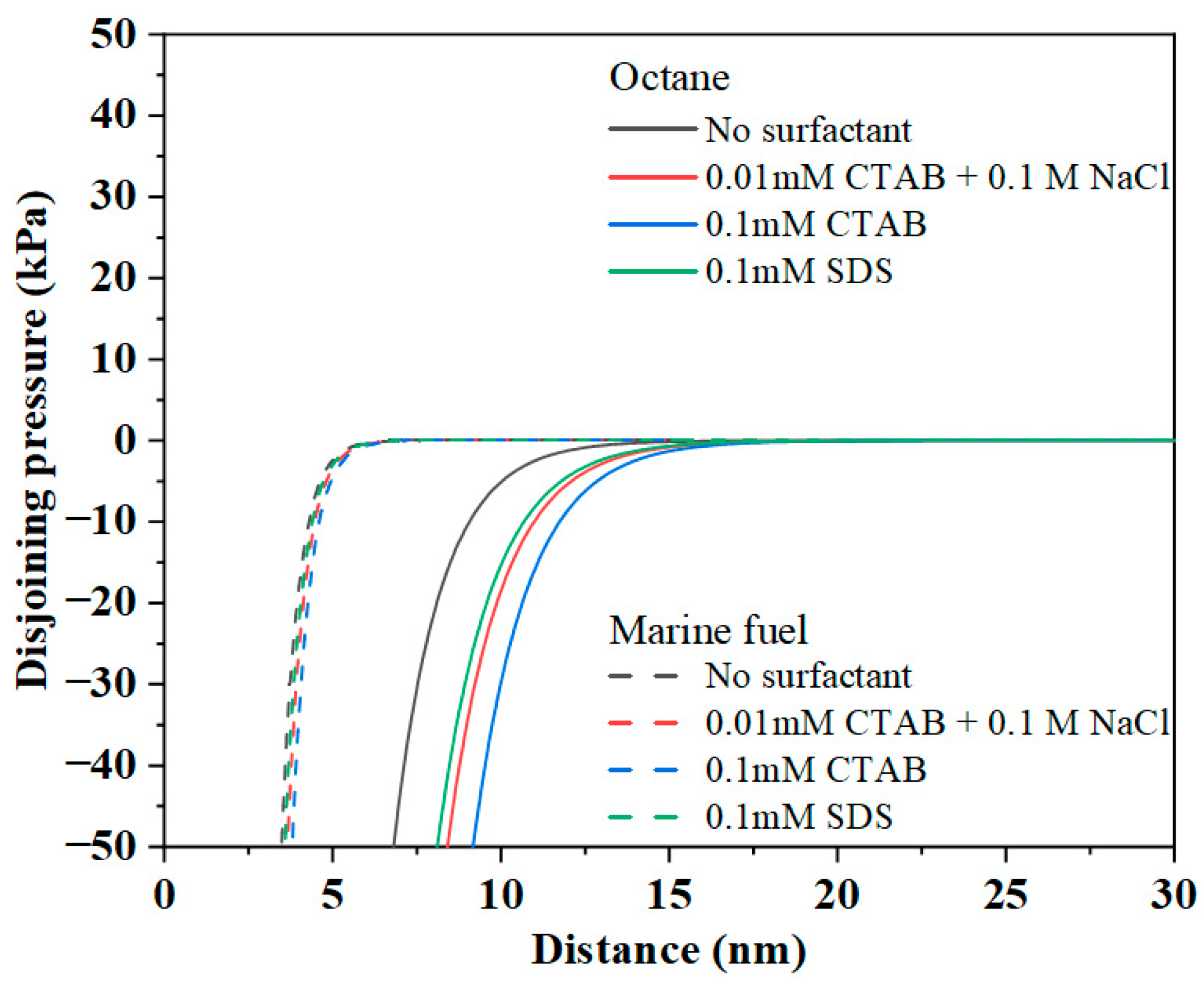 Separations 12 00174 g007