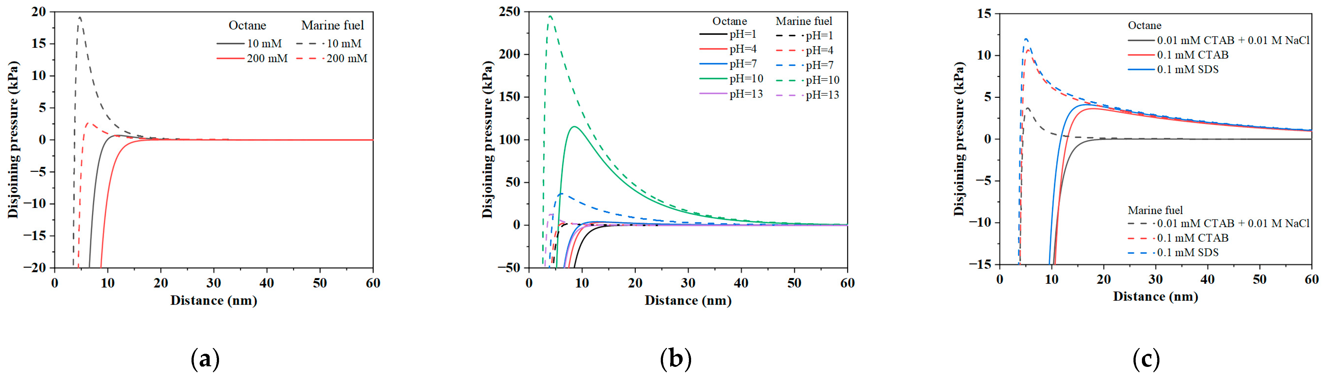 Separations 12 00174 g008