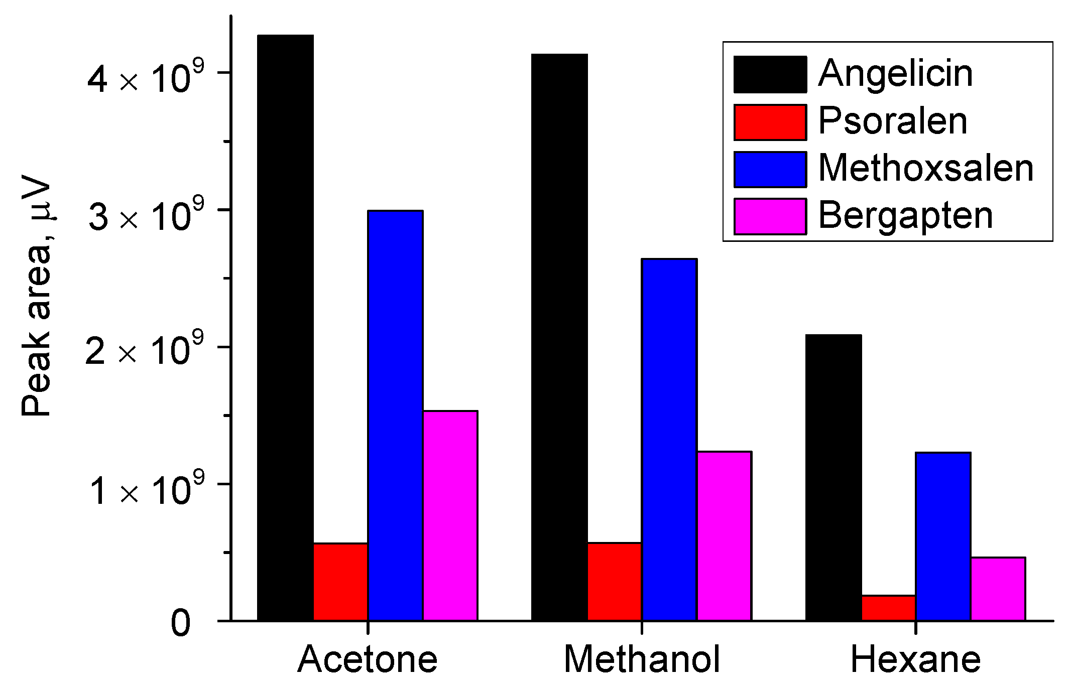 Separations 12 00175 g001