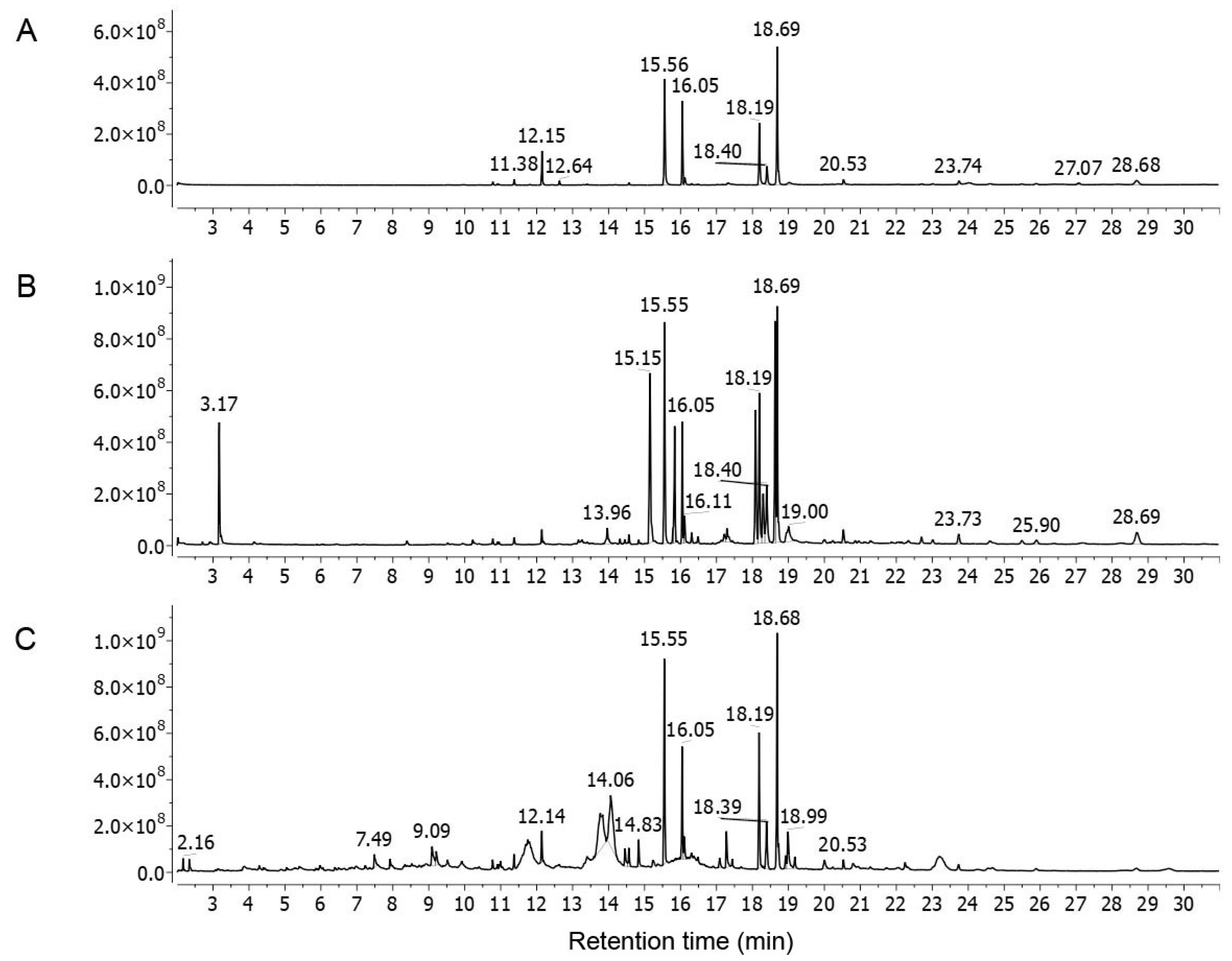 Separations 12 00175 g002