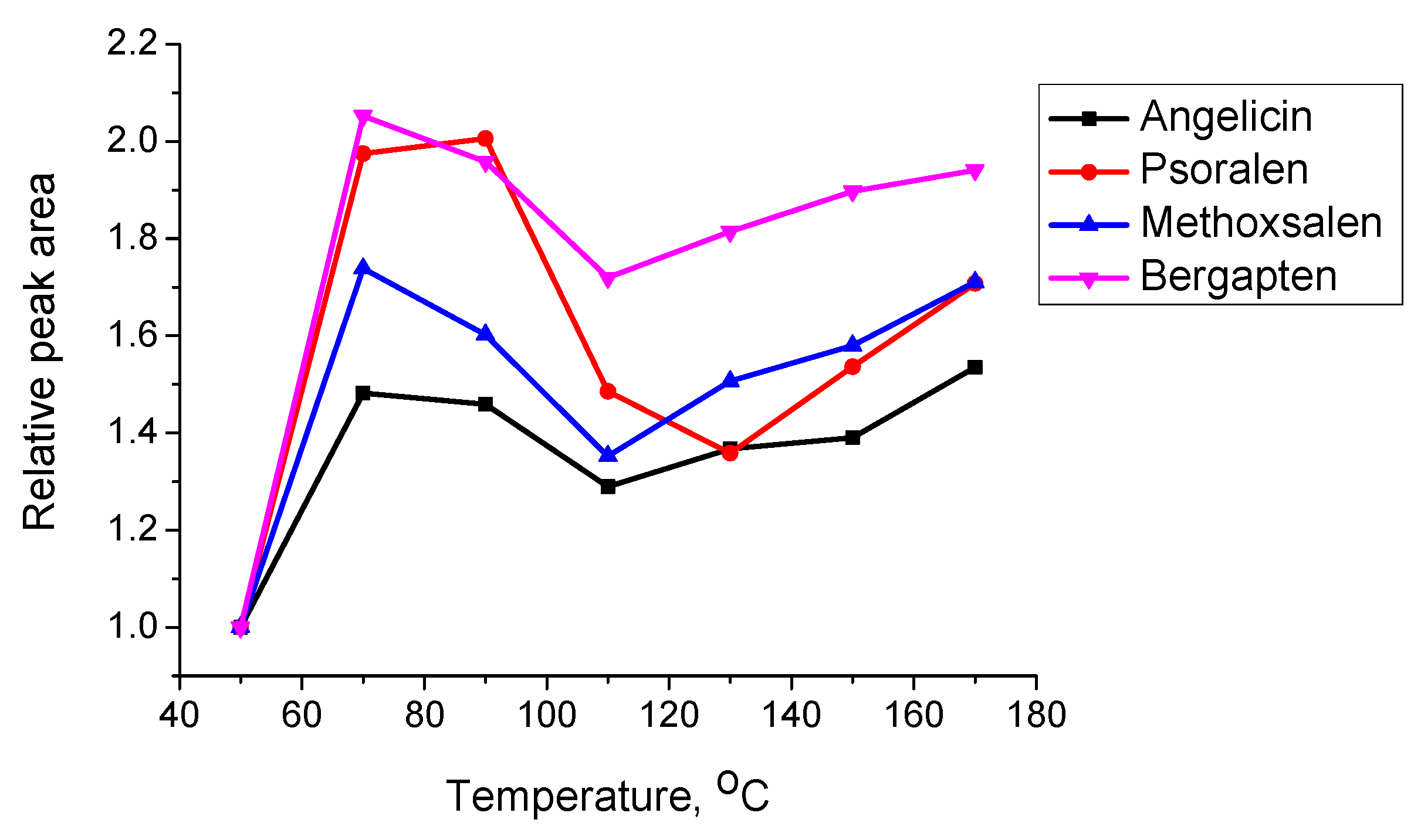 Separations 12 00175 g003