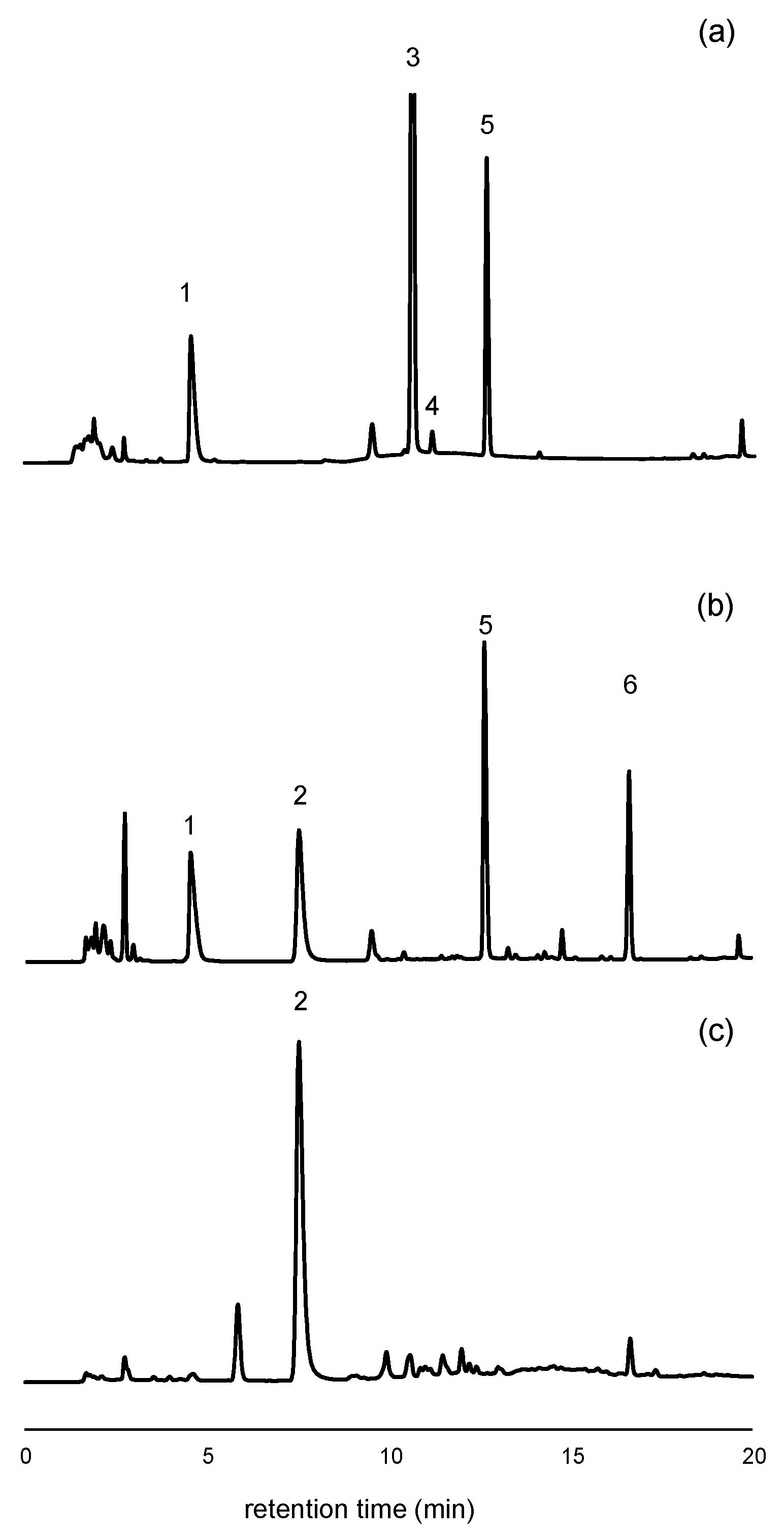 Separations 12 00176 g001